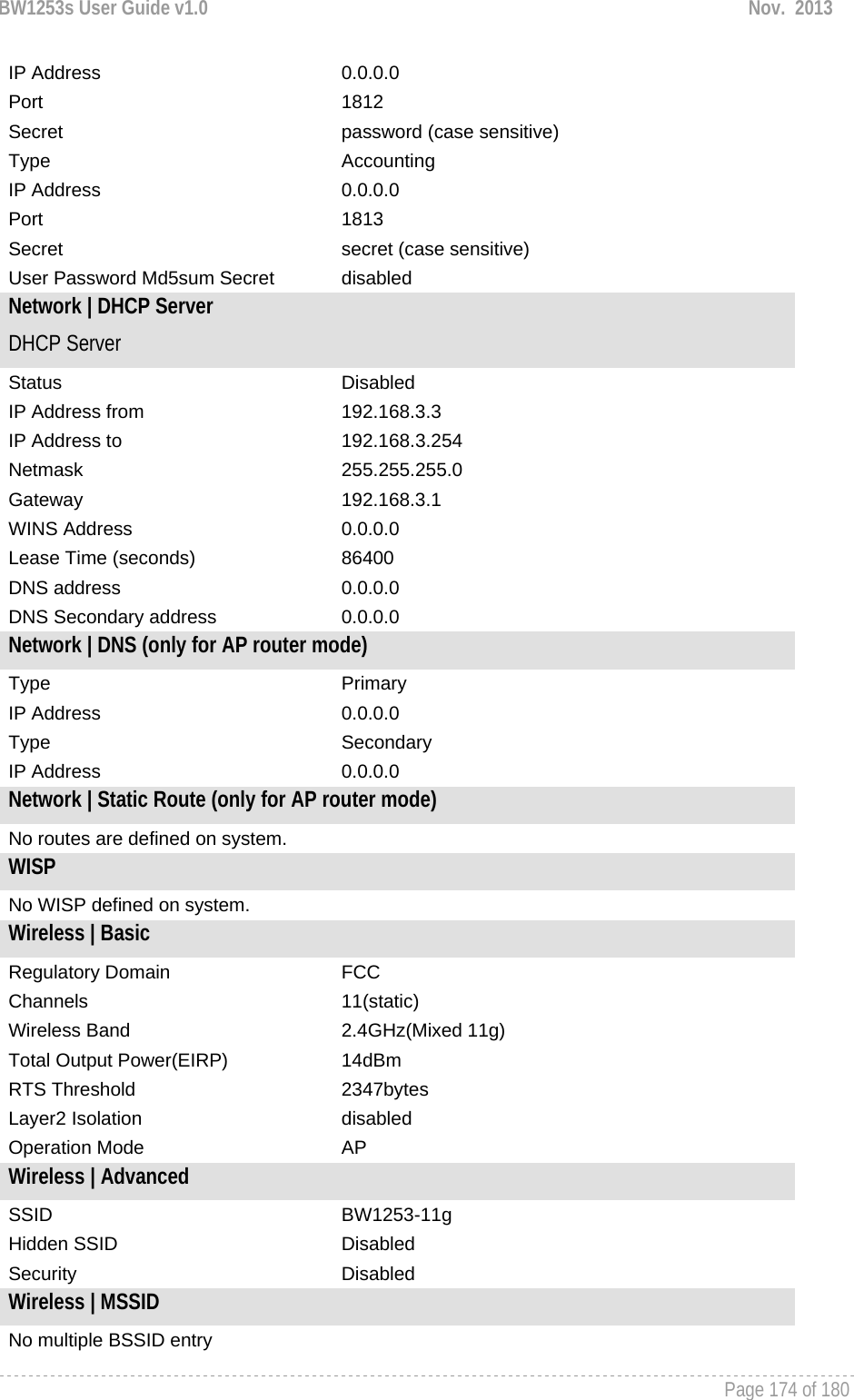 BW1253s User Guide v1.0  Nov.  2013     Page 174 of 180   IP Address  0.0.0.0 Port  1812 Secret  password (case sensitive) Type  Accounting IP Address  0.0.0.0 Port  1813 Secret  secret (case sensitive) User Password Md5sum Secret  disabled Network | DHCP Server DHCP Server Status  Disabled IP Address from  192.168.3.3 IP Address to  192.168.3.254 Netmask  255.255.255.0 Gateway  192.168.3.1 WINS Address  0.0.0.0 Lease Time (seconds)  86400 DNS address  0.0.0.0 DNS Secondary address  0.0.0.0 Network | DNS (only for AP router mode) Type   Primary IP Address  0.0.0.0 Type   Secondary IP Address  0.0.0.0 Network | Static Route (only for AP router mode) No routes are defined on system. WISP No WISP defined on system. Wireless | Basic Regulatory Domain  FCC Channels  11(static) Wireless Band  2.4GHz(Mixed 11g) Total Output Power(EIRP)  14dBm RTS Threshold  2347bytes Layer2 Isolation  disabled Operation Mode  AP Wireless | Advanced SSID  BW1253-11g Hidden SSID   Disabled Security  Disabled Wireless | MSSID     No multiple BSSID entry 