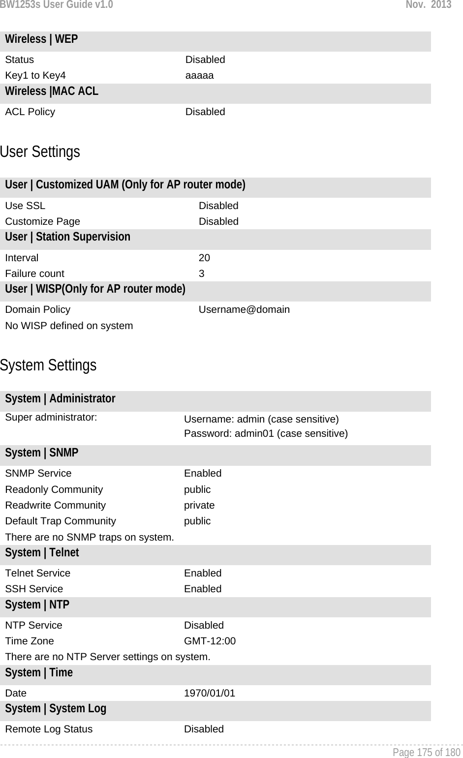 BW1253s User Guide v1.0  Nov.  2013     Page 175 of 180   Wireless | WEP     Status  Disabled Key1 to Key4  aaaaa Wireless |MAC ACL   ACL Policy  Disabled  User Settings  User | Customized UAM (Only for AP router mode) Use SSL  Disabled Customize Page  Disabled User | Station Supervision Interval 20 Failure count  3 User | WISP(Only for AP router mode) Domain Policy  Username@domain No WISP defined on system  System Settings  System | Administrator Super administrator:  Username: admin (case sensitive) Password: admin01 (case sensitive) System | SNMP SNMP Service  Enabled Readonly Community  public Readwrite Community  private Default Trap Community  public There are no SNMP traps on system. System | Telnet Telnet Service  Enabled SSH Service  Enabled System | NTP NTP Service  Disabled Time Zone  GMT-12:00 There are no NTP Server settings on system. System | Time Date 1970/01/01 System | System Log Remote Log Status  Disabled 