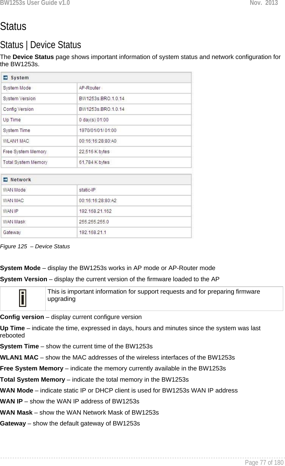 BW1253s User Guide v1.0  Nov.  2013     Page 77 of 180   Status Status | Device Status The Device Status page shows important information of system status and network configuration for the BW1253s.  Figure 125  – Device Status  System Mode – display the BW1253s works in AP mode or AP-Router mode System Version – display the current version of the firmware loaded to the AP  This is important information for support requests and for preparing firmware upgrading Config version – display current configure version Up Time – indicate the time, expressed in days, hours and minutes since the system was last rebooted System Time – show the current time of the BW1253s WLAN1 MAC – show the MAC addresses of the wireless interfaces of the BW1253s Free System Memory – indicate the memory currently available in the BW1253s Total System Memory – indicate the total memory in the BW1253s WAN Mode – indicate static IP or DHCP client is used for BW1253s WAN IP address WAN IP – show the WAN IP address of BW1253s WAN Mask – show the WAN Network Mask of BW1253s Gateway – show the default gateway of BW1253s  