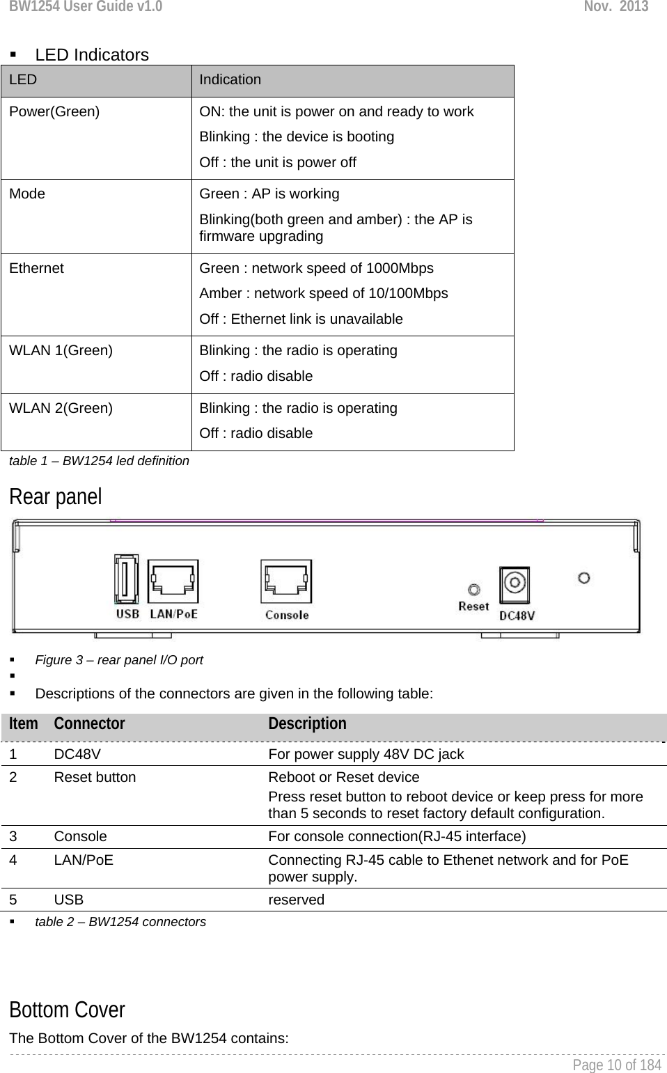 BW1254 User Guide v1.0  Nov.  2013     Page 10 of 184    LED Indicators LED  Indication Power(Green)  ON: the unit is power on and ready to work Blinking : the device is booting Off : the unit is power off Mode  Green : AP is working Blinking(both green and amber) : the AP is firmware upgrading Ethernet  Green : network speed of 1000Mbps Amber : network speed of 10/100Mbps Off : Ethernet link is unavailable WLAN 1(Green)  Blinking : the radio is operating Off : radio disable WLAN 2(Green)  Blinking : the radio is operating Off : radio disable table 1 – BW1254 led definition Rear panel   Figure 3 – rear panel I/O port     Descriptions of the connectors are given in the following table:  table 2 – BW1254 connectors    Bottom Cover The Bottom Cover of the BW1254 contains: Item  Connector  Description 1  DC48V  For power supply 48V DC jack 2  Reset button  Reboot or Reset device Press reset button to reboot device or keep press for more than 5 seconds to reset factory default configuration. 3  Console  For console connection(RJ-45 interface) 4 LAN/PoE  Connecting RJ-45 cable to Ethenet network and for PoE power supply. 5 USB  reserved 
