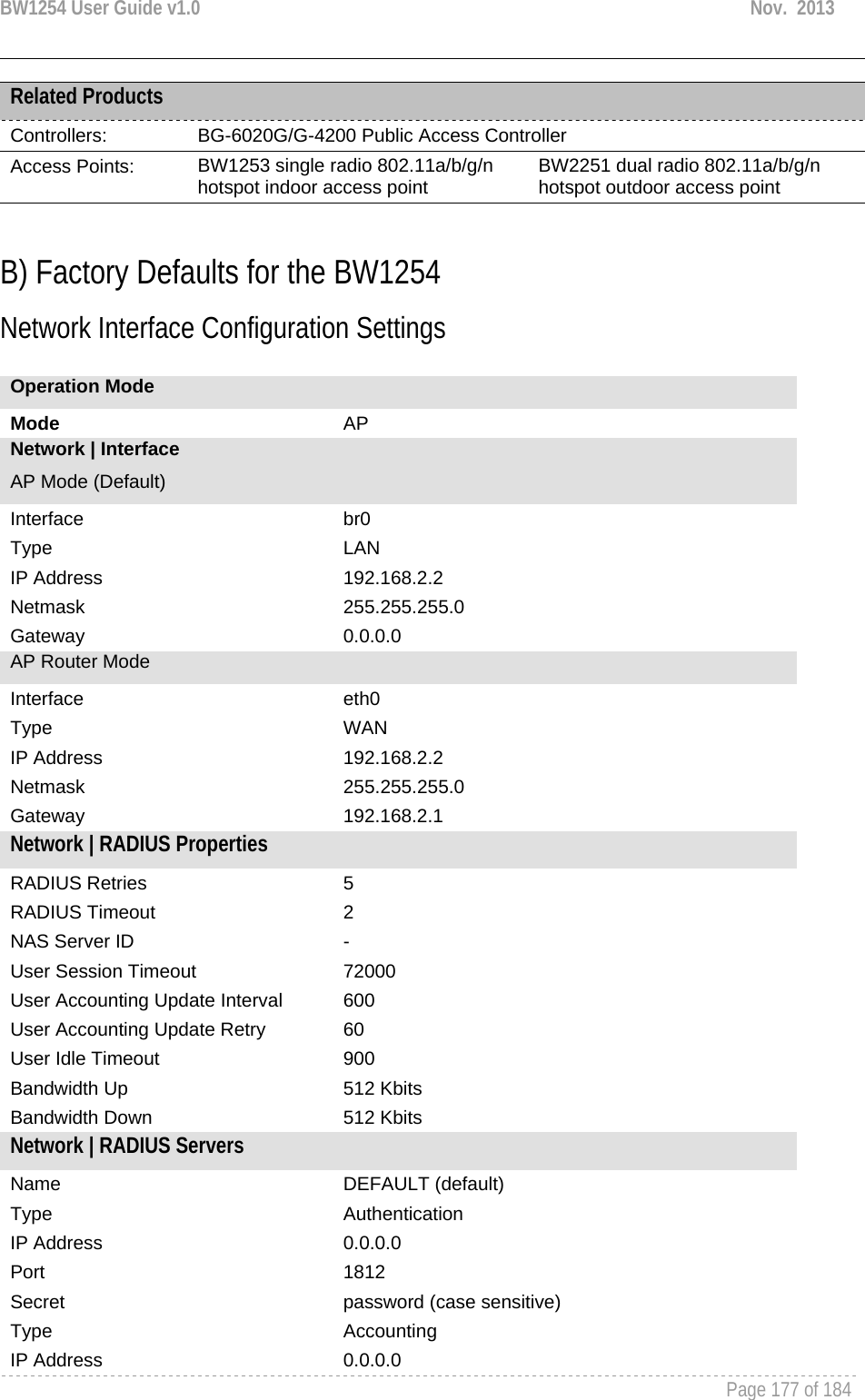 BW1254 User Guide v1.0  Nov.  2013     Page 177 of 184      Related Products Controllers:  BG-6020G/G-4200 Public Access Controller Access Points:  BW1253 single radio 802.11a/b/g/n hotspot indoor access point  BW2251 dual radio 802.11a/b/g/n hotspot outdoor access point    B) Factory Defaults for the BW1254 Network Interface Configuration Settings  Operation Mode Mode  AP Network | Interface AP Mode (Default) Interface  br0 Type  LAN IP Address  192.168.2.2 Netmask  255.255.255.0 Gateway  0.0.0.0 AP Router Mode Interface  eth0 Type  WAN IP Address  192.168.2.2 Netmask  255.255.255.0 Gateway  192.168.2.1 Network | RADIUS Properties RADIUS Retries  5 RADIUS Timeout  2 NAS Server ID  - User Session Timeout  72000 User Accounting Update Interval  600 User Accounting Update Retry  60 User Idle Timeout  900 Bandwidth Up  512 Kbits Bandwidth Down  512 Kbits Network | RADIUS Servers Name  DEFAULT (default) Type  Authentication IP Address  0.0.0.0 Port  1812 Secret  password (case sensitive) Type  Accounting IP Address  0.0.0.0 