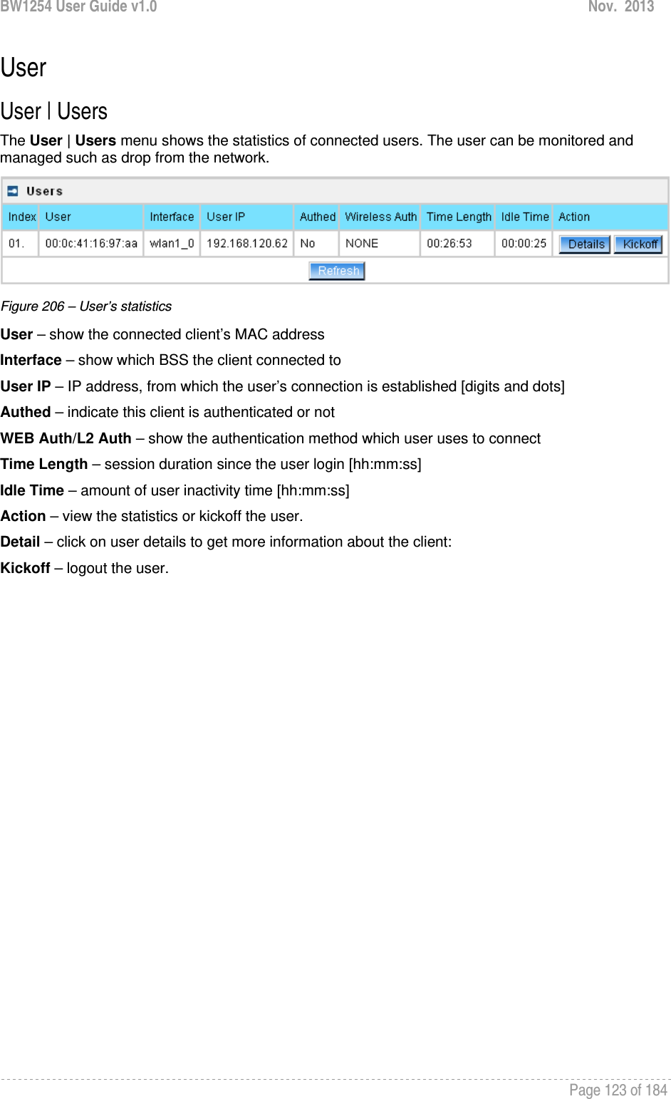 BW1254 User Guide v1.0  Nov.  2013     Page 123 of 184   User User | Users The User | Users menu shows the statistics of connected users. The user can be monitored and managed such as drop from the network.  Figure 206 – User’s statistics User – show the connected client’s MAC address Interface – show which BSS the client connected to User IP – IP address, from which the user’s connection is established [digits and dots] Authed – indicate this client is authenticated or not WEB Auth/L2 Auth – show the authentication method which user uses to connect Time Length – session duration since the user login [hh:mm:ss] Idle Time – amount of user inactivity time [hh:mm:ss] Action – view the statistics or kickoff the user. Detail – click on user details to get more information about the client: Kickoff – logout the user.   