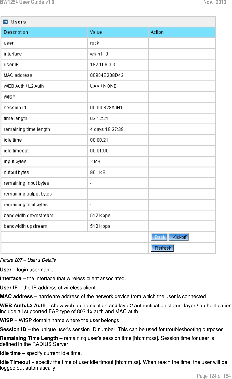 BW1254 User Guide v1.0  Nov.  2013     Page 124 of 184    Figure 207 – User’s Details User – login user name interface – the interface that wireless client associated. User IP – the IP address of wireless client. MAC address – hardware address of the network device from which the user is connected WEB Auth/L2 Auth – show web authentication and layer2 authentication status, layer2 authentication include all supported EAP type of 802.1x auth and MAC auth WISP – WISP domain name where the user belongs Session ID – the unique user’s session ID number. This can be used for troubleshooting purposes Remaining Time Length – remaining user’s session time [hh:mm:ss]. Session time for user is defined in the RADIUS Server Idle time – specify current idle time. Idle Timeout – specify the time of user idle timout [hh:mm:ss]. When reach the time, the user will be logged out automatically. 