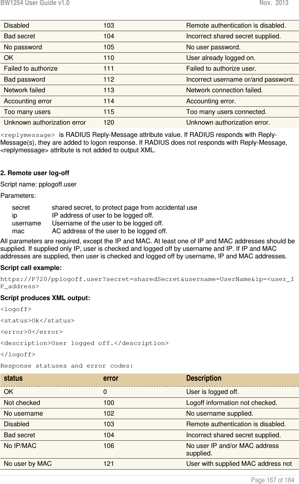 BW1254 User Guide v1.0  Nov.  2013     Page 167 of 184   Disabled  103  Remote authentication is disabled. Bad secret   104  Incorrect shared secret supplied. No password   105  No user password. OK  110  User already logged on. Failed to authorize  111  Failed to authorize user. Bad password  112  Incorrect username or/and password.Network failed  113  Network connection failed. Accounting error  114  Accounting error. Too many users  115  Too many users connected. Unknown authorization error  120  Unknown authorization error. &lt;replymessage&gt; is RADIUS Reply-Message attribute value. If RADIUS responds with Reply-Message(s), they are added to logon response. If RADIUS does not responds with Reply-Message, &lt;replymessage&gt; attribute is not added to output XML.  2. Remote user log-off Script name: pplogoff.user Parameters: secret       shared secret, to protect page from accidental use ip         IP address of user to be logged off. username      Username of the user to be logged off. mac       AC address of the user to be logged off. All parameters are required, except the IP and MAC. At least one of IP and MAC addresses should be supplied. If supplied only IP, user is checked and logged off by username and IP. If IP and MAC addresses are supplied, then user is checked and logged off by username, IP and MAC addresses.  Script call example: https://P720/pplogoff.user?secret=sharedSecret&amp;username=UserName&amp;ip=&lt;user_IP_address&gt; Script produces XML output: &lt;logoff&gt; &lt;status&gt;Ok&lt;/status&gt; &lt;error&gt;0&lt;/error&gt; &lt;description&gt;User logged off.&lt;/description&gt; &lt;/logoff&gt; Response statuses and error codes: status  error  Description OK  0  User is logged off. Not checked  100  Logoff information not checked. No username  102  No username supplied. Disabled  103  Remote authentication is disabled. Bad secret   104  Incorrect shared secret supplied. No IP/MAC  106  No user IP and/or MAC address supplied. No user by MAC  121  User with supplied MAC address not 