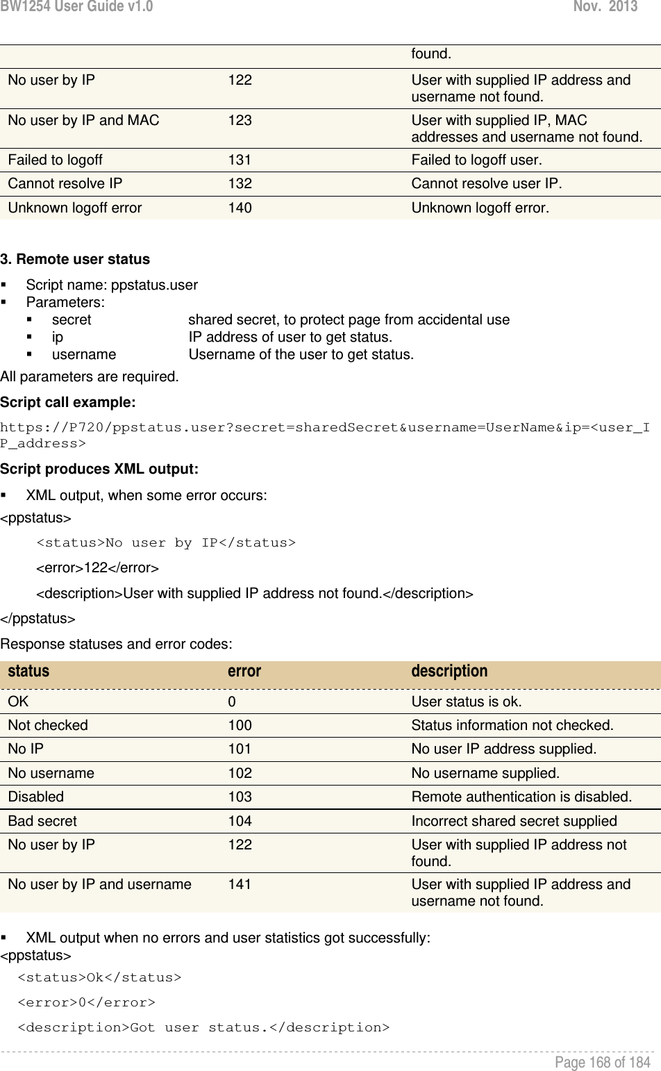 BW1254 User Guide v1.0  Nov.  2013     Page 168 of 184   found. No user by IP  122  User with supplied IP address and username not found. No user by IP and MAC  123  User with supplied IP, MAC addresses and username not found. Failed to logoff  131  Failed to logoff user. Cannot resolve IP  132  Cannot resolve user IP. Unknown logoff error  140  Unknown logoff error.  3. Remote user status   Script name: ppstatus.user  Parameters:   secret   shared secret, to protect page from accidental use   ip    IP address of user to get status.   username  Username of the user to get status. All parameters are required. Script call example: https://P720/ppstatus.user?secret=sharedSecret&amp;username=UserName&amp;ip=&lt;user_IP_address&gt; Script produces XML output:   XML output, when some error occurs: &lt;ppstatus&gt; &lt;status&gt;No user by IP&lt;/status&gt; &lt;error&gt;122&lt;/error&gt; &lt;description&gt;User with supplied IP address not found.&lt;/description&gt; &lt;/ppstatus&gt;  Response statuses and error codes: status  error  description OK  0  User status is ok. Not checked  100  Status information not checked. No IP  101  No user IP address supplied. No username  102  No username supplied. Disabled  103  Remote authentication is disabled. Bad secret  104  Incorrect shared secret supplied No user by IP  122  User with supplied IP address not found. No user by IP and username  141  User with supplied IP address and username not found.    XML output when no errors and user statistics got successfully: &lt;ppstatus&gt;   &lt;status&gt;Ok&lt;/status&gt;   &lt;error&gt;0&lt;/error&gt;   &lt;description&gt;Got user status.&lt;/description&gt; 