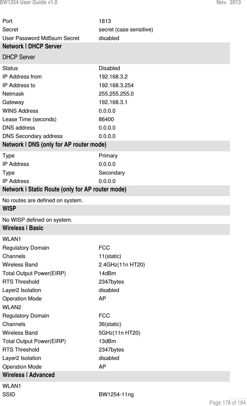 BW1254 User Guide v1.0  Nov.  2013     Page 178 of 184   Port  1813 Secret  secret (case sensitive) User Password Md5sum Secret  disabled Network | DHCP Server DHCP Server Status  Disabled IP Address from  192.168.3.2 IP Address to  192.168.3.254 Netmask  255.255.255.0 Gateway  192.168.3.1 WINS Address  0.0.0.0 Lease Time (seconds)  86400 DNS address  0.0.0.0 DNS Secondary address  0.0.0.0 Network | DNS (only for AP router mode) Type   Primary IP Address  0.0.0.0 Type   Secondary IP Address  0.0.0.0 Network | Static Route (only for AP router mode) No routes are defined on system. WISP No WISP defined on system. Wireless | Basic WLAN1   Regulatory Domain  FCC Channels  11(static) Wireless Band  2.4GHz(11n HT20) Total Output Power(EIRP)  14dBm RTS Threshold  2347bytes Layer2 Isolation  disabled Operation Mode  AP WLAN2   Regulatory Domain  FCC Channels  36(static) Wireless Band  5GHz(11n HT20) Total Output Power(EIRP)  13dBm RTS Threshold  2347bytes Layer2 Isolation  disabled Operation Mode  AP Wireless | Advanced WLAN1   SSID  BW1254-11ng 