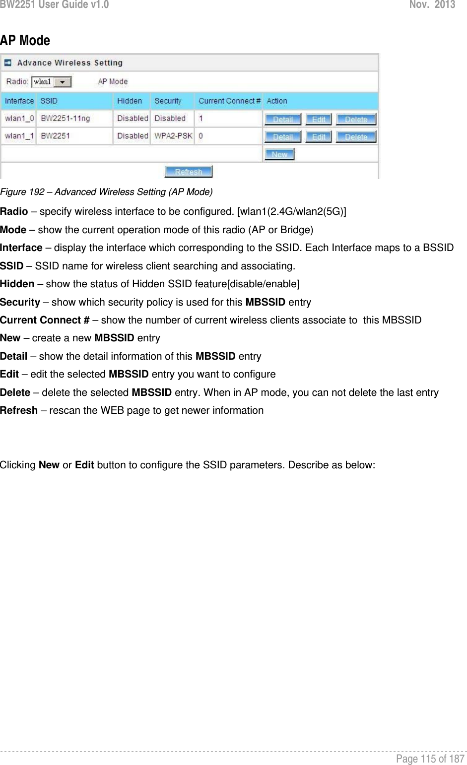 BW2251 User Guide v1.0  Nov.  2013     Page 115 of 187   AP Mode  Figure 192 – Advanced Wireless Setting (AP Mode) Radio – specify wireless interface to be configured. [wlan1(2.4G/wlan2(5G)] Mode – show the current operation mode of this radio (AP or Bridge) Interface – display the interface which corresponding to the SSID. Each Interface maps to a BSSID SSID – SSID name for wireless client searching and associating. Hidden – show the status of Hidden SSID feature[disable/enable] Security – show which security policy is used for this MBSSID entry Current Connect # – show the number of current wireless clients associate to  this MBSSID New – create a new MBSSID entry Detail – show the detail information of this MBSSID entry Edit – edit the selected MBSSID entry you want to configure Delete – delete the selected MBSSID entry. When in AP mode, you can not delete the last entry Refresh – rescan the WEB page to get newer information   Clicking New or Edit button to configure the SSID parameters. Describe as below:  