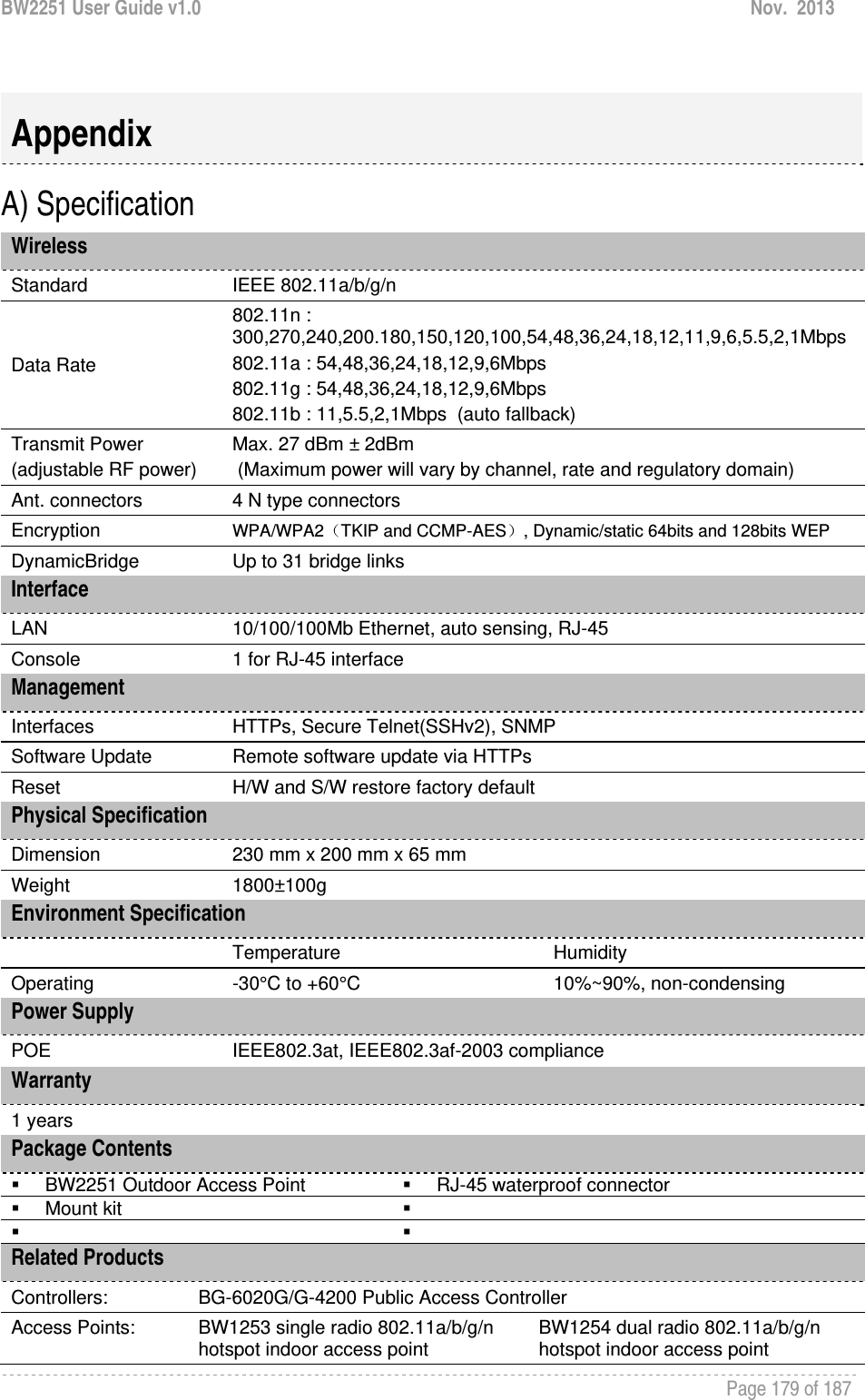 BW2251 User Guide v1.0  Nov.  2013     Page 179 of 187    A) Specification Wireless Standard  IEEE 802.11a/b/g/n Data Rate 802.11n : 300,270,240,200.180,150,120,100,54,48,36,24,18,12,11,9,6,5.5,2,1Mbps 802.11a : 54,48,36,24,18,12,9,6Mbps 802.11g : 54,48,36,24,18,12,9,6Mbps 802.11b : 11,5.5,2,1Mbps  (auto fallback) Transmit Power (adjustable RF power) Max. 27 dBm ± 2dBm  (Maximum power will vary by channel, rate and regulatory domain) Ant. connectors  4 N type connectors Encryption  WPA/WPA2（TKIP and CCMP-AES）, Dynamic/static 64bits and 128bits WEP DynamicBridge   Up to 31 bridge links Interface LAN  10/100/100Mb Ethernet, auto sensing, RJ-45 Console  1 for RJ-45 interface Management Interfaces  HTTPs, Secure Telnet(SSHv2), SNMP Software Update  Remote software update via HTTPs Reset  H/W and S/W restore factory default Physical Specification Dimension   230 mm x 200 mm x 65 mm  Weight  1800±100g Environment Specification  Temperature  Humidity Operating  -30°C to +60°C  10%~90%, non-condensing Power Supply POE  IEEE802.3at, IEEE802.3af-2003 compliance Warranty 1 years Package Contents     BW2251 Outdoor Access Point   RJ-45 waterproof connector  Mount kit         Related Products Controllers:  BG-6020G/G-4200 Public Access Controller Access Points:  BW1253 single radio 802.11a/b/g/n hotspot indoor access point  BW1254 dual radio 802.11a/b/g/n hotspot indoor access point Appendix 