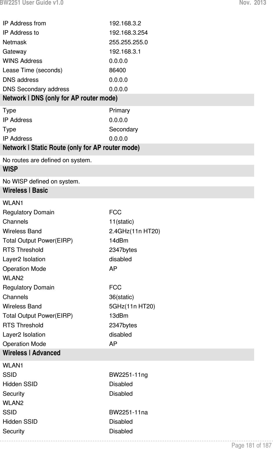 BW2251 User Guide v1.0  Nov.  2013     Page 181 of 187   IP Address from  192.168.3.2 IP Address to  192.168.3.254 Netmask  255.255.255.0 Gateway  192.168.3.1 WINS Address  0.0.0.0 Lease Time (seconds)  86400 DNS address  0.0.0.0 DNS Secondary address  0.0.0.0 Network | DNS (only for AP router mode) Type   Primary IP Address  0.0.0.0 Type   Secondary IP Address  0.0.0.0 Network | Static Route (only for AP router mode) No routes are defined on system. WISP No WISP defined on system. Wireless | Basic WLAN1   Regulatory Domain  FCC Channels  11(static) Wireless Band  2.4GHz(11n HT20) Total Output Power(EIRP)  14dBm RTS Threshold  2347bytes Layer2 Isolation  disabled Operation Mode  AP WLAN2   Regulatory Domain  FCC Channels  36(static) Wireless Band  5GHz(11n HT20) Total Output Power(EIRP)  13dBm RTS Threshold  2347bytes Layer2 Isolation  disabled Operation Mode  AP Wireless | Advanced WLAN1   SSID  BW2251-11ng Hidden SSID   Disabled Security  Disabled WLAN2   SSID  BW2251-11na Hidden SSID   Disabled Security  Disabled 