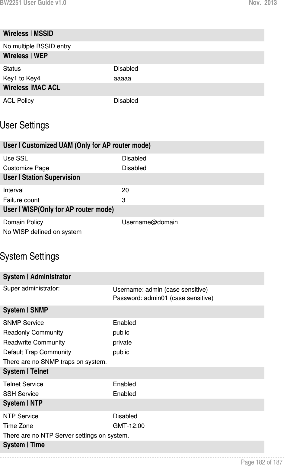 BW2251 User Guide v1.0  Nov.  2013     Page 182 of 187      Wireless | MSSID     No multiple BSSID entry Wireless | WEP     Status  Disabled Key1 to Key4  aaaaa Wireless |MAC ACL   ACL Policy  Disabled  User Settings  User | Customized UAM (Only for AP router mode) Use SSL  Disabled Customize Page  Disabled User | Station Supervision Interval 20 Failure count  3 User | WISP(Only for AP router mode) Domain Policy  Username@domain No WISP defined on system  System Settings  System | Administrator Super administrator:  Username: admin (case sensitive) Password: admin01 (case sensitive) System | SNMP SNMP Service  Enabled Readonly Community  public Readwrite Community  private Default Trap Community  public There are no SNMP traps on system. System | Telnet Telnet Service  Enabled SSH Service  Enabled System | NTP NTP Service  Disabled Time Zone  GMT-12:00 There are no NTP Server settings on system. System | Time 