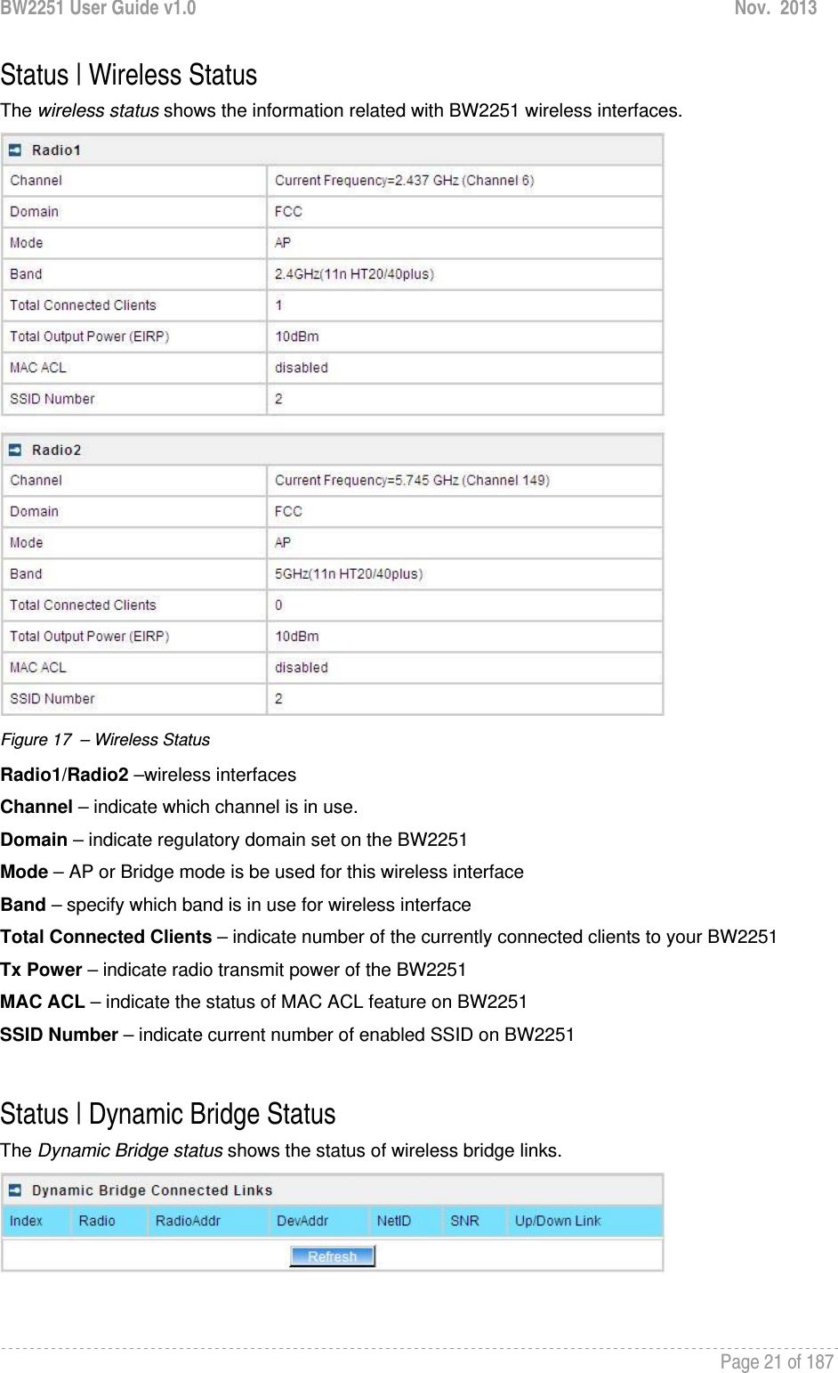 BW2251 User Guide v1.0  Nov.  2013     Page 21 of 187   Status | Wireless Status The wireless status shows the information related with BW2251 wireless interfaces.  Figure 17  – Wireless Status Radio1/Radio2 –wireless interfaces Channel – indicate which channel is in use. Domain – indicate regulatory domain set on the BW2251 Mode – AP or Bridge mode is be used for this wireless interface Band – specify which band is in use for wireless interface Total Connected Clients – indicate number of the currently connected clients to your BW2251 Tx Power – indicate radio transmit power of the BW2251 MAC ACL – indicate the status of MAC ACL feature on BW2251 SSID Number – indicate current number of enabled SSID on BW2251  Status | Dynamic Bridge Status The Dynamic Bridge status shows the status of wireless bridge links.  