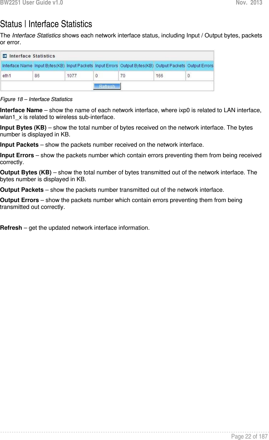 BW2251 User Guide v1.0  Nov.  2013     Page 22 of 187   Status | Interface Statistics The Interface Statistics shows each network interface status, including Input / Output bytes, packets or error.  Figure 18 – Interface Statistics Interface Name – show the name of each network interface, where ixp0 is related to LAN interface, wlan1_x is related to wireless sub-interface. Input Bytes (KB) – show the total number of bytes received on the network interface. The bytes number is displayed in KB. Input Packets – show the packets number received on the network interface. Input Errors – show the packets number which contain errors preventing them from being received correctly. Output Bytes (KB) – show the total number of bytes transmitted out of the network interface. The bytes number is displayed in KB. Output Packets – show the packets number transmitted out of the network interface. Output Errors – show the packets number which contain errors preventing them from being transmitted out correctly.  Refresh – get the updated network interface information.  