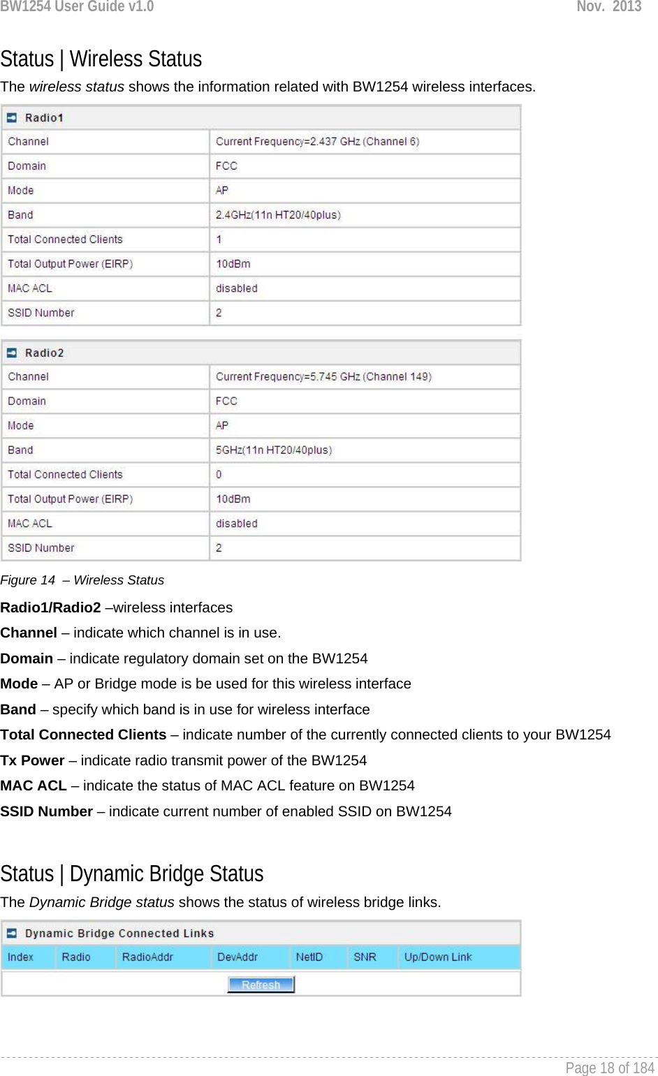 BW1254 User Guide v1.0  Nov.  2013     Page 18 of 184   Status | Wireless Status The wireless status shows the information related with BW1254 wireless interfaces.  Figure 14  – Wireless Status Radio1/Radio2 –wireless interfaces Channel – indicate which channel is in use. Domain – indicate regulatory domain set on the BW1254 Mode – AP or Bridge mode is be used for this wireless interface Band – specify which band is in use for wireless interface Total Connected Clients – indicate number of the currently connected clients to your BW1254 Tx Power – indicate radio transmit power of the BW1254 MAC ACL – indicate the status of MAC ACL feature on BW1254 SSID Number – indicate current number of enabled SSID on BW1254  Status | Dynamic Bridge Status The Dynamic Bridge status shows the status of wireless bridge links.  