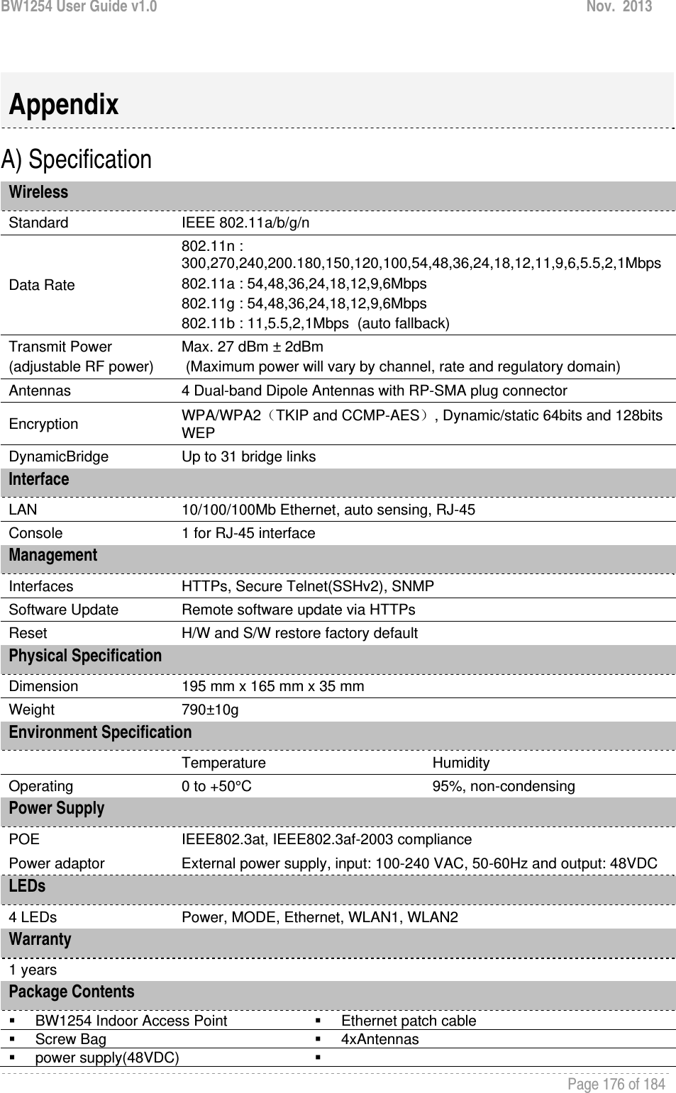 BW1254 User Guide v1.0  Nov.  2013     Page 176 of 184    A) Specification Wireless Standard  IEEE 802.11a/b/g/n Data Rate 802.11n : 300,270,240,200.180,150,120,100,54,48,36,24,18,12,11,9,6,5.5,2,1Mbps 802.11a : 54,48,36,24,18,12,9,6Mbps 802.11g : 54,48,36,24,18,12,9,6Mbps 802.11b : 11,5.5,2,1Mbps  (auto fallback) Transmit Power (adjustable RF power) Max. 27 dBm ± 2dBm  (Maximum power will vary by channel, rate and regulatory domain) Antennas  4 Dual-band Dipole Antennas with RP-SMA plug connector Encryption  WPA/WPA2（TKIP and CCMP-AES）, Dynamic/static 64bits and 128bits WEP DynamicBridge   Up to 31 bridge links Interface LAN  10/100/100Mb Ethernet, auto sensing, RJ-45 Console  1 for RJ-45 interface Management Interfaces  HTTPs, Secure Telnet(SSHv2), SNMP Software Update  Remote software update via HTTPs Reset  H/W and S/W restore factory default Physical Specification Dimension   195 mm x 165 mm x 35 mm  Weight  790±10g Environment Specification  Temperature  Humidity Operating  0 to +50°C  95%, non-condensing Power Supply POE  IEEE802.3at, IEEE802.3af-2003 compliance Power adaptor  External power supply, input: 100-240 VAC, 50-60Hz and output: 48VDC LEDs 4 LEDs  Power, MODE, Ethernet, WLAN1, WLAN2  Warranty 1 years Package Contents     BW1254 Indoor Access Point    Ethernet patch cable  Screw Bag   4xAntennas  power supply(48VDC)    Appendix 