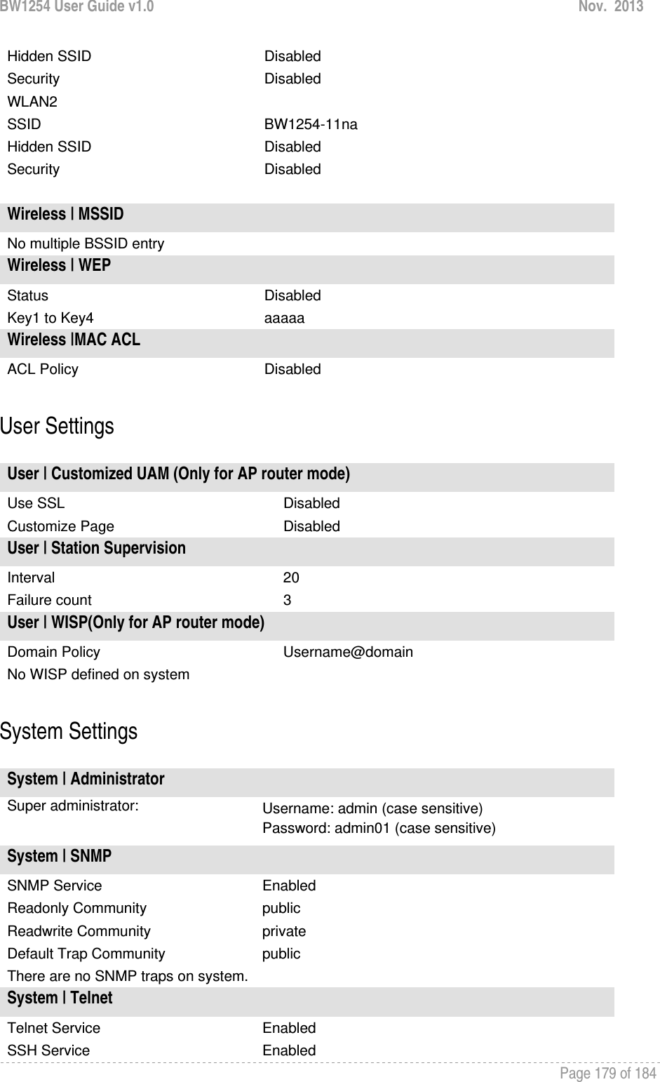 BW1254 User Guide v1.0  Nov.  2013     Page 179 of 184   Hidden SSID   Disabled Security  Disabled WLAN2   SSID  BW1254-11na Hidden SSID   Disabled Security  Disabled    Wireless | MSSID     No multiple BSSID entry Wireless | WEP     Status  Disabled Key1 to Key4  aaaaa Wireless |MAC ACL   ACL Policy  Disabled  User Settings  User | Customized UAM (Only for AP router mode) Use SSL  Disabled Customize Page  Disabled User | Station Supervision Interval 20 Failure count  3 User | WISP(Only for AP router mode) Domain Policy  Username@domain No WISP defined on system  System Settings  System | Administrator Super administrator:  Username: admin (case sensitive) Password: admin01 (case sensitive) System | SNMP SNMP Service  Enabled Readonly Community  public Readwrite Community  private Default Trap Community  public There are no SNMP traps on system. System | Telnet Telnet Service  Enabled SSH Service  Enabled 