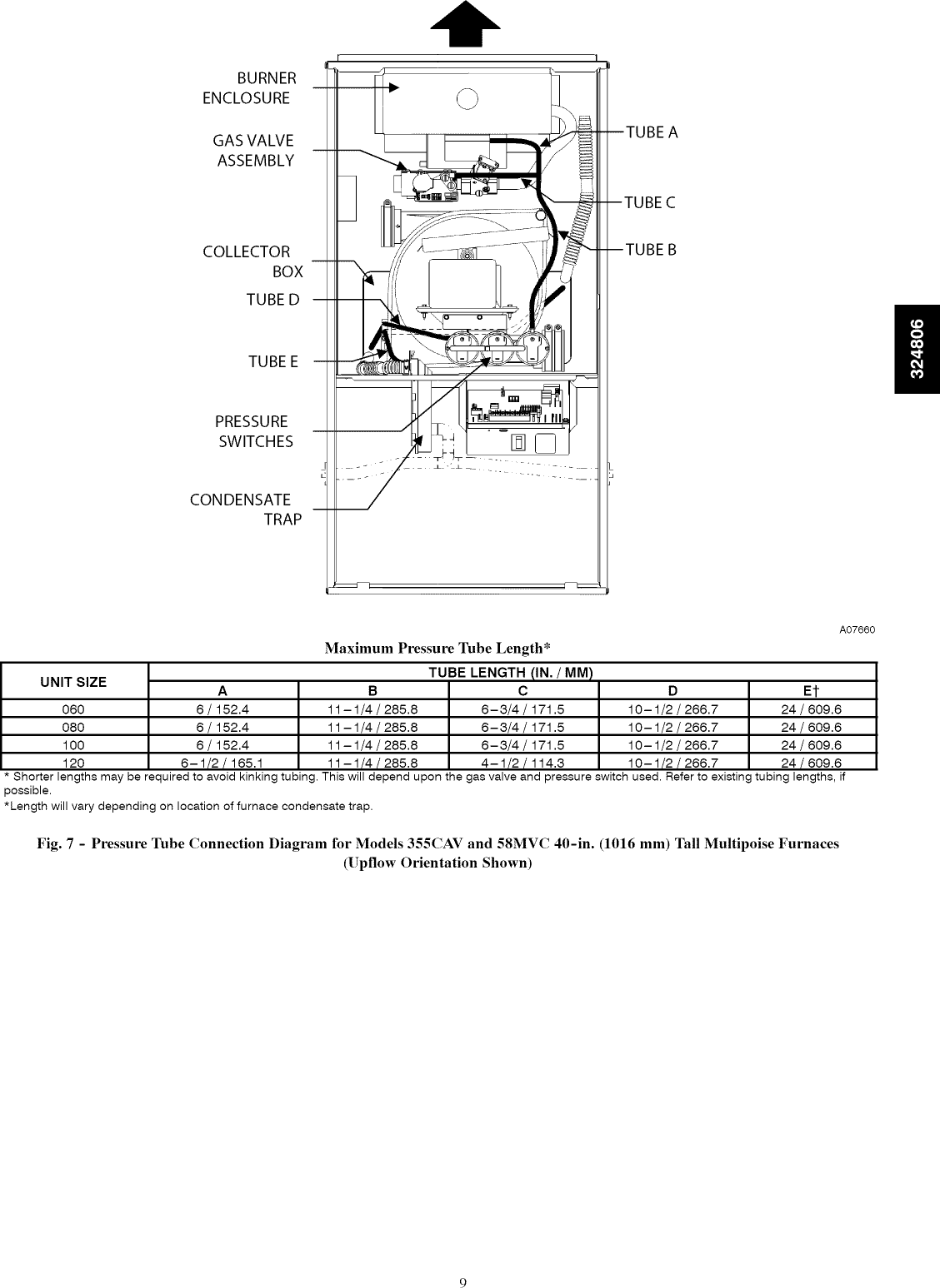 BRYANT Furnace/Heater, Gas Manual L1002533
