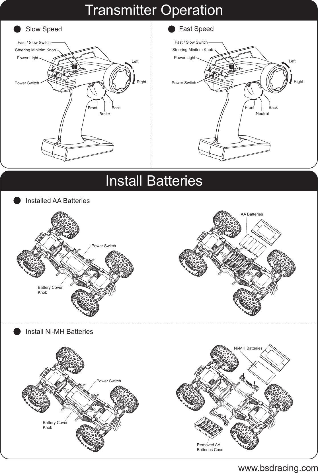 www.bsdracing.comTransmitter OperationInstall BatteriesSlow SpeedInstalled AA BatteriesInstall Ni-MH BatteriesPower SwitchFront BackLeftRightPower LightSteering Minitrim KnobFast / Slow SwitchBrake NeutralPower SwitchFront BackLeftRightPower LightSteering Minitrim KnobFast / Slow SwitchFast SpeedPower SwitchBattery CoverKnob Power SwitchBattery CoverKnobRemoved AABatteries CaseAA BatteriesNi-MH Batteries