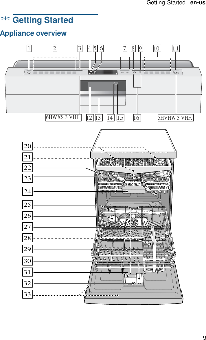 Getting Started   en-us 9    * Getting Started  Appliance overview  1   2  3 4  5 6 7    8   9   10  11     &Ugrave;                      _      6HWXS 3 VHF. 12  13    14  15 16  5HVHW 3 VHF.    20  21  22  23  24  25  26  27  28  29  30  31  32  33 
