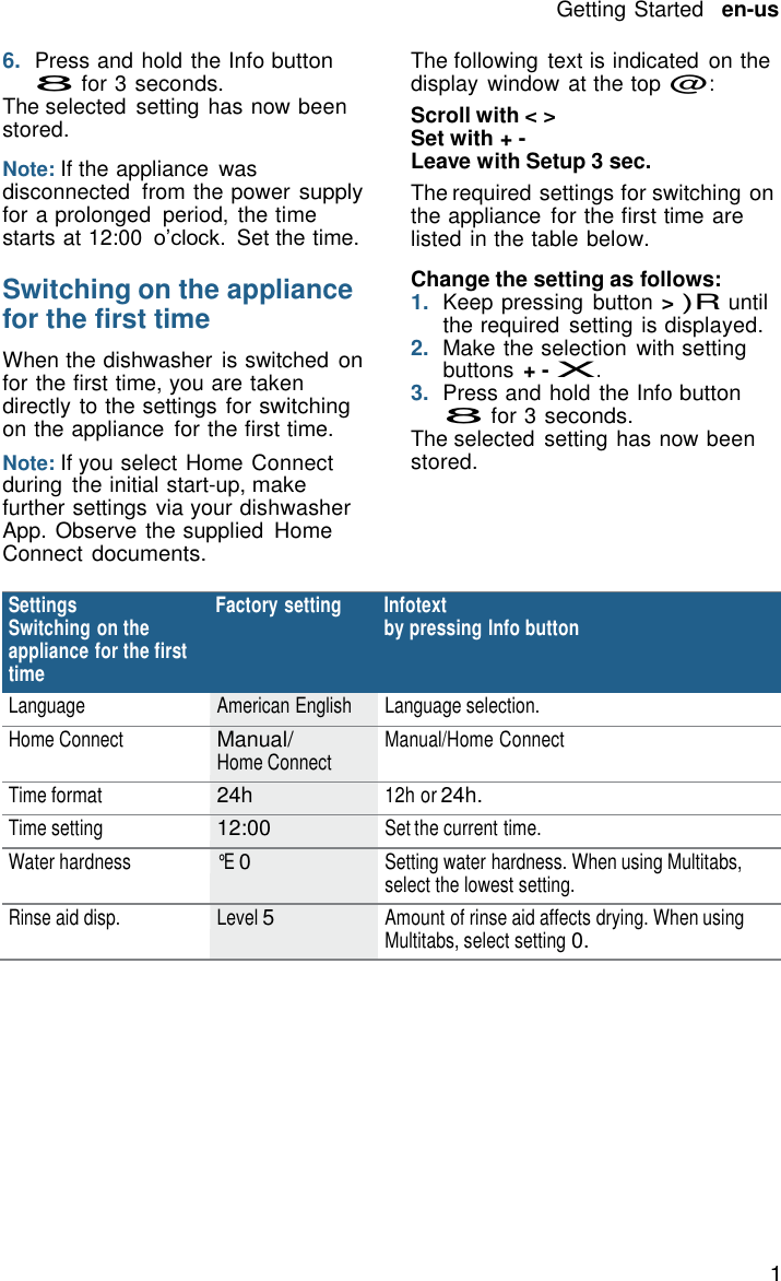 Getting Started   en-us 11    6.  Press and hold the Info button 8 for 3 seconds. The selected  setting has now been stored.  Note: If the appliance  was disconnected  from the power supply for a prolonged  period, the time starts at 12:00 o&rsquo;clock.  Set the time.  Switching on the appliance for the first time  When the dishwasher is switched on for the first time, you are taken directly to the settings for switching on the appliance  for the first time. Note: If you select Home Connect during  the initial start-up, make further settings via your dishwasher App. Observe the supplied  Home Connect documents. The following  text is indicated  on the display  window at the top @: Scroll with < > Set with + - Leave with Setup 3 sec. The required settings for switching on the appliance  for the first time are listed in the table below.  Change the setting as follows: 1.  Keep pressing  button > )R until the required  setting is displayed. 2.  Make the selection  with setting buttons + - X. 3.  Press and hold the Info button 8 for 3 seconds. The selected  setting has now been stored.  Settings Factory setting  Infotext Switching on the by pressing Info button appliance for the first time Language American English Language selection. Home Connect Manual/ Home Connect Manual/Home Connect Time format 24h 12h or 24h. Time setting 12:00 Set the current time. Water hardness &deg;E 0 Setting water hardness. When using Multitabs, select the lowest setting. Rinse aid disp. Level 5 Amount of rinse aid affects drying. When using Multitabs, select setting 0. 