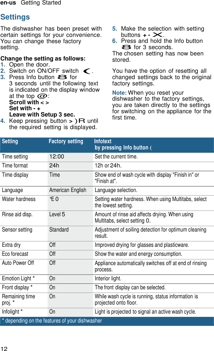 en-us   Getting Started 12    Settings  The dishwasher  has been preset with certain settings for your convenience. You can change  these factory setting.  Change the setting as follows: 1.  Open the door. 2.  Switch on ON/OFF  switch (. 3.  Press Info button 8 for 3 seconds  until the following  text is indicated on the display window at the top @: Scroll with < > Set with - + Leave with Setup 3 sec. 4.  Keep pressing  button > )R until the required  setting is displayed.   5.  Make the selection  with setting buttons + - X. 6.  Press and hold the Info button 8 for 3 seconds. The chosen  setting has now been stored.  You have the option  of resetting all changed  settings back to the original factory settings. Note: When you reset your dishwasher  to the factory settings, you are taken directly to the settings for switching on the appliance for the first time.  Setting Factory setting  Infotext by pressing Info button ( Time setting 12:00 Set the current time. Time format 24h 12h or 24h. Time display Time Show end of wash cycle with display "Finish in" or "Finish at". Language American English Language selection. Water hardness &deg;E 0 Setting water hardness. When using Multitabs, select the lowest setting. Rinse aid disp. Level 5 Amount of rinse aid affects drying. When using Multitabs, select setting 0. Sensor setting Standard Adjustment of soiling detection for optimum cleaning result. Extra dry Off Improved drying for glasses and plasticware. Eco forecast Off Show the water and energy consumption. Auto Power Off Off Appliance automatically switches off at end of rinsing process. Emotion Light * On Interior light. Front display * On The front display can be selected. Remaining time proj. * On While wash cycle is running, status information is projected onto floor. Infolight * On Light is projected to signal an active wash cycle. * depending on the features of your dishwasher 