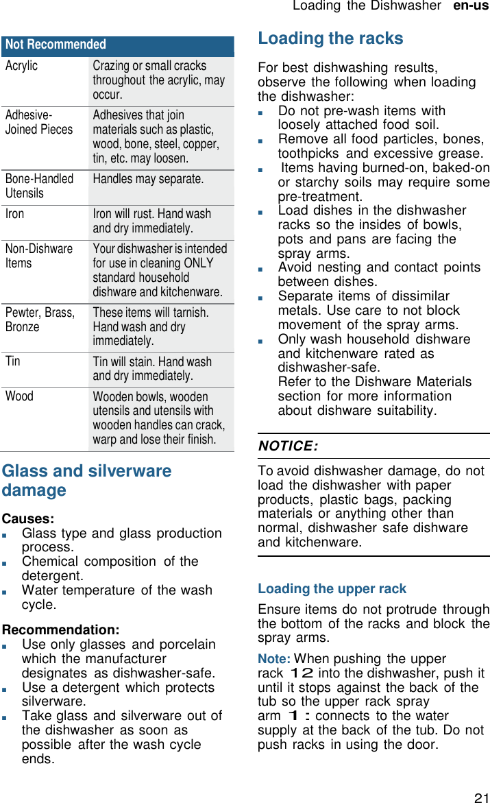 21 Loading  the Dishwasher   en-us     Not Recommended Acrylic Crazing or small cracks throughout the acrylic, may occur. Adhesive- Joined Pieces Adhesives that join materials such as plastic, wood, bone, steel, copper, tin, etc. may loosen. Bone-Handled Utensils Handles may separate. Iron Iron will rust. Hand wash and dry immediately. Non-Dishware Items Your dishwasher is intended for use in cleaning ONLY standard household dishware and kitchenware. Pewter, Brass, Bronze These items will tarnish. Hand wash and dry immediately. Tin Tin will stain. Hand wash and dry immediately. Wood Wooden bowls, wooden utensils and utensils with wooden handles can crack, warp and lose their finish.  Glass and silverware damage  Causes: ■       Glass type and glass production process. ■       Chemical  composition  of the detergent. ■       Water temperature  of the wash cycle.  Recommendation: ■       Use only glasses  and porcelain which the manufacturer designates  as dishwasher-safe. ■       Use a detergent which protects silverware. ■       Take glass and silverware out of the dishwasher  as soon as possible  after the wash cycle ends. Loading the racks  For best dishwashing  results, observe the following  when loading the dishwasher: ■       Do not pre-wash items with loosely attached food soil. ■       Remove all food particles, bones, toothpicks  and excessive grease. ■       Items having burned-on, baked-on or starchy soils may require some pre-treatment. ■       Load dishes in the dishwasher racks  so the insides  of bowls, pots and pans are facing the spray arms. ■       Avoid nesting and contact points between dishes. ■       Separate items of dissimilar metals. Use care to not block movement  of the spray arms. ■       Only wash household  dishware and kitchenware  rated as dishwasher-safe. Refer to the Dishware Materials section  for more information about dishware suitability.  NOTICE:  To avoid dishwasher damage, do not load the dishwasher  with paper products,  plastic  bags, packing materials or anything other than normal, dishwasher  safe dishware and kitchenware.   Loading the upper rack Ensure items do not protrude through the bottom  of the racks and block  the spray arms. Note: When pushing  the upper rack 12 into the dishwasher, push it until it stops against the back  of the tub so the upper rack spray arm 1: connects  to the water supply at the back of the tub. Do not push racks  in using the door. 