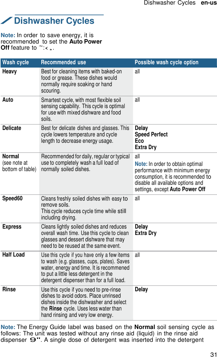 Dishwasher Cycles   en-us 31    / Dishwasher Cycles  Note: In order to save energy, it is recommended  to set the Auto Power Off feature to &tilde;:&lsaquo;&sbquo;.  Wash cycle  Recommended use  Possible wash cycle option Heavy Best for cleaning items with baked-on food or grease. These dishes would normally require soaking or hand scouring. all Auto Smartest cycle, with most flexible soil sensing capability. This cycle is optimal for use with mixed dishware and food soils. all Delicate Best for delicate dishes and glasses. This cycle lowers temperature and cycle length to decrease energy usage. Delay Speed Perfect Eco Extra Dry Normal (see note at bottom of table) Recommended for daily, regular or typical use to completely wash a full load of normally soiled dishes. all Note: In order to obtain optimal performance with minimum energy consumption, it is recommended to disable all available options and settings, except Auto Power Off Speed60 Cleans freshly soiled dishes with easy to remove soils. This cycle reduces cycle time while still including drying. all Express Cleans lightly soiled dishes and reduces overall wash time. Use this cycle to clean glasses and dessert dishware that may need to be reused at the same event. Delay Extra Dry Half Load Use this cycle if you have only a few items to wash (e.g. glasses, cups, plates). Saves water, energy and time. It is recommened to put a little less detergent in the detergent dispenser than for a full load. all Rinse Use this cycle if you need to pre-rinse dishes to avoid odors. Place unrinsed dishes inside the dishwasher and select the Rinse cycle. Uses less water than hand rinsing and very low energy. Delay  Note: The Energy Guide label was based  on the Normal soil sensing  cycle as follows: The unit was tested without any rinse aid (liquid) in the rinse aid dispenser 9". A single dose of detergent  was inserted into the detergent 