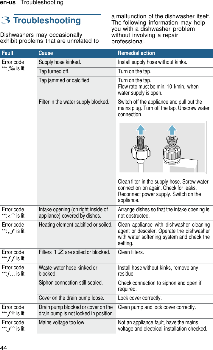 44 en-us   Troubleshooting    3 Troubleshooting  Dishwashers may occasionally exhibit problems  that are unrelated to a malfunction of the dishwasher itself. The following  information may help you with a dishwasher problem without involving a repair professional.  Fault Cause Remedial action Error code &ldquo;:&sbquo;&permil; is lit. Supply hose kinked. Install supply hose without kinks. Tap turned off. Turn on the tap. Tap jammed or calcified. Turn on the tap. Flow rate must be min. 10 l/min.  when water supply is open. Filter in the water supply blocked. Switch off the appliance and pull out the mains plug. Turn off the tap. Unscrew water connection.    Clean filter in the supply hose. Screw water connection on again. Check for leaks. Reconnect power supply. Switch on the appliance. Error code &ldquo;:&lsaquo;&circ; is lit. Intake opening (on right inside of appliance) covered by dishes. Arrange dishes so that the intake opening is not obstructed. Error code &ldquo;:&sbquo;&fnof; is lit. Heating element calcified or soiled. Clean appliance  with  dishwasher  cleaning agent or descaler. Operate the dishwasher with water softening system and check the setting. Error code &ldquo;:&fnof;&fnof; is lit. Filters 1Z are soiled or blocked. Clean filters. Error code &ldquo;:&fnof;&hellip; is lit. Waste-water hose kinked or blocked. Install hose without kinks, remove any residue. Siphon connection still sealed. Check connection to siphon and open if required. Cover on the drain pump loose. Lock cover correctly. Error code &ldquo;:&fnof;&dagger; is lit. Drain pump blocked or cover on the drain pump is not locked in position. Clean pump and lock cover correctly. Error code &ldquo;:&fnof;&circ; is lit. Mains voltage too low. Not an appliance fault, have the mains voltage and electrical installation checked. 