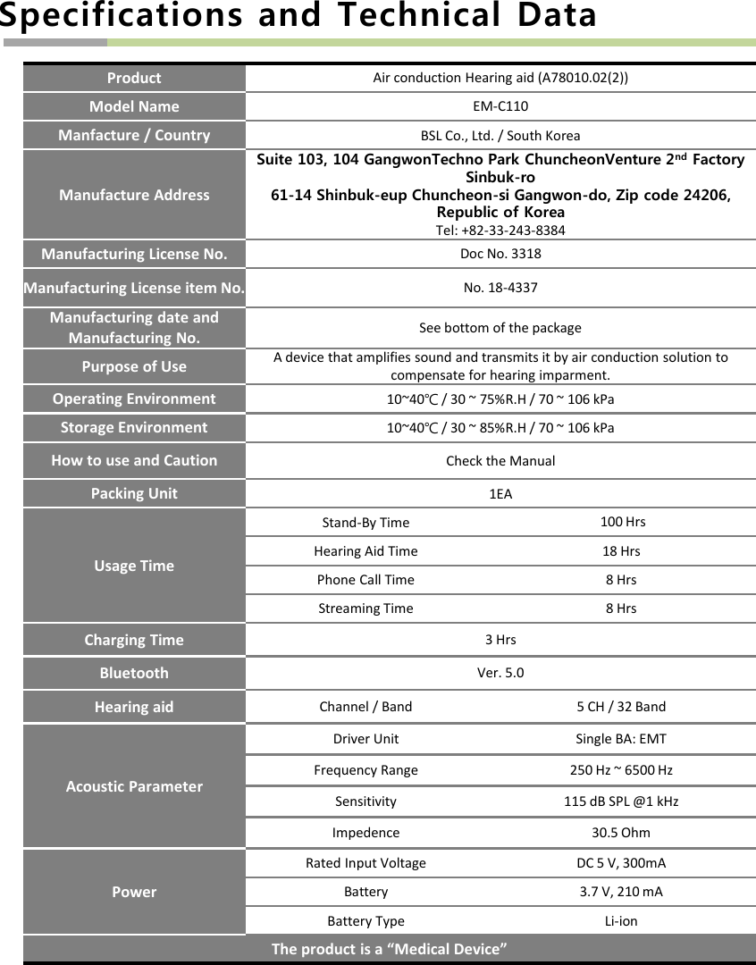 Product Air conduction Hearing aid (A78010.02(2))Model Name EM-C110Manfacture / Country BSL Co., Ltd. / South KoreaManufacture AddressSuite 103, 104 GangwonTechno Park ChuncheonVenture 2ndFactory Sinbuk-ro61-14 Shinbuk-eup Chuncheon-si Gangwon-do, Zip code 24206, Republic of KoreaTel: +82-33-243-8384Manufacturing License No. Doc No. 3318Manufacturing License item No.No. 18-4337Manufacturing date and Manufacturing No. See bottom of the packagePurpose of Use A device that amplifies sound and transmits it by air conduction solution to compensate for hearing imparment.Operating Environment 10~40℃/ 30 ~ 75%R.H / 70 ~ 106 kPaStorage Environment 10~40℃/ 30 ~ 85%R.H / 70 ~ 106 kPaHow to use and Caution Check the ManualPacking Unit 1EAUsage TimeStand-By Time 100 HrsHearing Aid Time 18 HrsPhone Call Time 8 HrsStreaming Time 8 HrsCharging Time 3 HrsBluetooth Ver. 5.0Hearing aid Channel / Band 5 CH / 32 BandAcoustic ParameterDriver Unit Single BA: EMTFrequency Range 250 Hz ~ 6500 HzSensitivity 115 dB SPL @1 kHzImpedence 30.5 OhmPowerRated Input Voltage DC 5 V, 300mABattery 3.7 V, 210 mABattery Type Li-ionThe product is a “Medical Device”Specifications and Technical Data