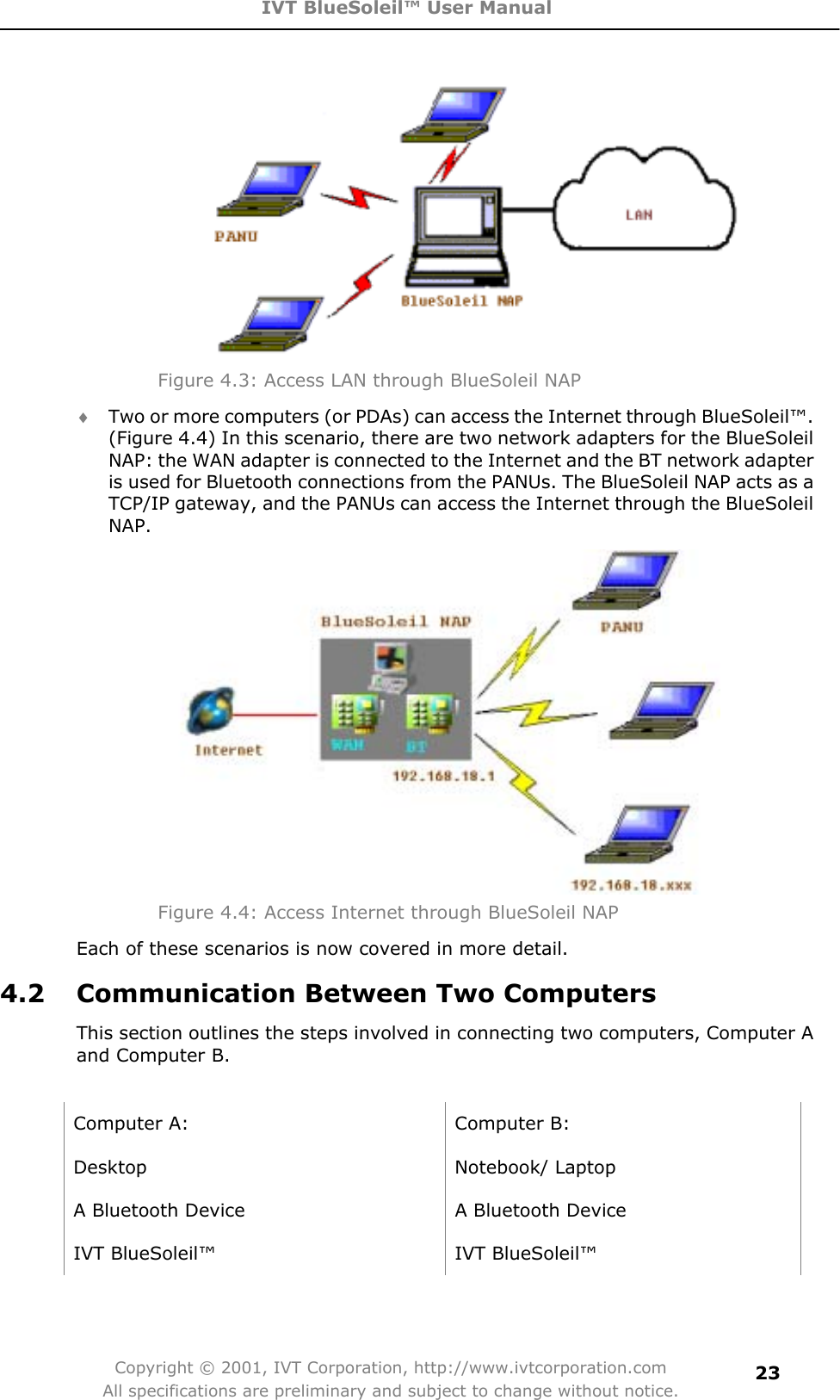 IVT BlueSoleil™ User Manual Copyright © 2001, IVT Corporation, http://www.ivtcorporation.com All specifications are preliminary and subject to change without notice.23Figure 4.3: Access LAN through BlueSoleil NAP i Two or more computers (or PDAs) can access the Internet through BlueSoleil™. (Figure 4.4) In this scenario, there are two network adapters for the BlueSoleil NAP: the WAN adapter is connected to the Internet and the BT network adapter is used for Bluetooth connections from the PANUs. The BlueSoleil NAP acts as a TCP/IP gateway, and the PANUs can access the Internet through the BlueSoleil NAP.  Figure 4.4: Access Internet through BlueSoleil NAP Each of these scenarios is now covered in more detail.   4.2  Communication Between Two Computers This section outlines the steps involved in connecting two computers, Computer A and Computer B. Computer A:  Computer B: Desktop Notebook/ Laptop A Bluetooth Device    A Bluetooth Device IVT BlueSoleil™  IVT BlueSoleil™ 