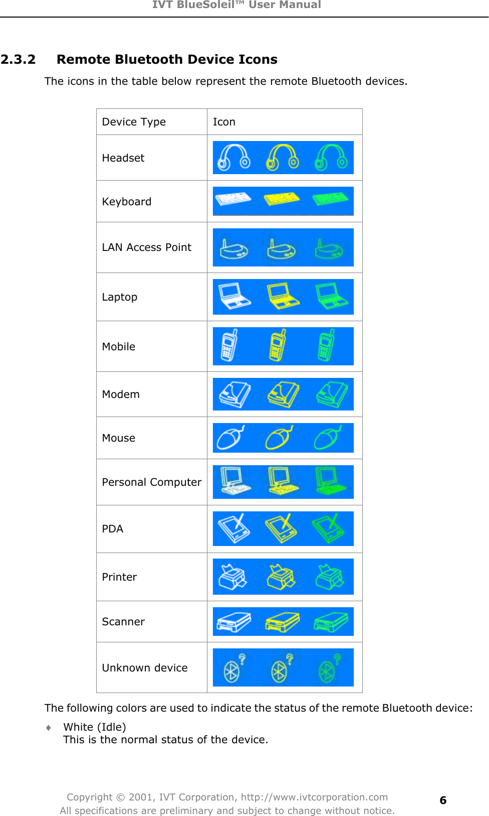 IVT BlueSoleil™ User Manual Copyright © 2001, IVT Corporation, http://www.ivtcorporation.com All specifications are preliminary and subject to change without notice.62.3.2  Remote Bluetooth Device Icons   The icons in the table below represent the remote Bluetooth devices. Device Type  Icon HeadsetKeyboardLAN Access Point LaptopMobile ModemMousePersonal Computer PDAPrinter ScannerUnknown device The following colors are used to indicate the status of the remote Bluetooth device:   i White (Idle) This is the normal status of the device.   