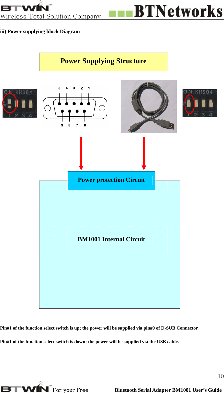   Wireless Total Solution Company                                                                                                                                                                                                                 For your Free          Bluetooth Serial Adapter BM1001 User’s Guide 10iii) Power supplying block Diagram                                         Power Supplying Structure                                                                                                                                               Power protection Circuit                                                                                                                                                                              BM1001 Internal Circuit                                                                                                                                                                                                               Pin#1 of the function select switch is up; the power will be supplied via pin#9 of D-SUB Connector.  Pin#1 of the function select switch is down; the power will be supplied via the USB cable. 