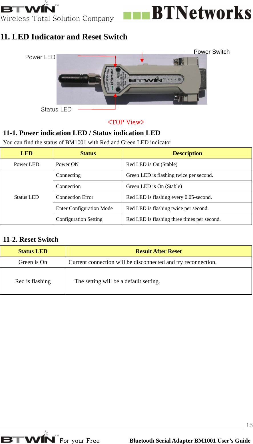   Wireless Total Solution Company                                                                                                                                                                                                                 For your Free          Bluetooth Serial Adapter BM1001 User’s Guide 1511. LED Indicator and Reset Switch     11-1. Power indication LED / Status indication LED You can find the status of BM1001 with Red and Green LED indicator LED  Status  Description Power LED  Power ON  Red LED is On (Stable)   Connecting  Green LED is flashing twice per second.   Connection  Green LED is On (Stable) Status LED  Connection Error    Red LED is flashing every 0.05-second.   Enter Configuration Mode  Red LED is flashing twice per second.   Configuration Setting    Red LED is flashing three times per second.  11-2. Reset Switch Status LED  Result After Reset Green is On  Current connection will be disconnected and try reconnection. Red is flashing  The setting will be a default setting.   Status LED Power LED &lt;TOP View&gt; Power Switch 