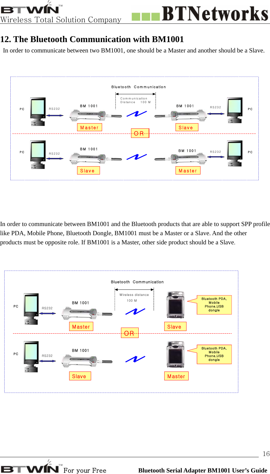   Wireless Total Solution Company                                                                                                                                                                                                                 For your Free          Bluetooth Serial Adapter BM1001 User’s Guide 1612. The Bluetooth Communication with BM1001   In order to communicate between two BM1001, one should be a Master and another should be a Slave. PC Communication Distance    100 MBluetooth Comm unicationRS232 RS232 PC BM 1001 BM 1001PC  RS232 RS232 PC BM 1001 BM 1001Master SlaveORMasterSlave In order to communicate between BM1001 and the Bluetooth products that are able to support SPP profile like PDA, Mobile Phone, Bluetooth Dongle, BM1001 must be a Master or a Slave. And the other products must be opposite role. If BM1001 is a Master, other side product should be a Slave.  PC Wireless distance100 MBluetooth CommunicationRS232BM 1001PC  RS232BM 1001Master SlaveORMasterSlaveBluetooth PDA, Mobile Phone,USB dongleBluetooth PDA, Mobile Phone,USB dongle  