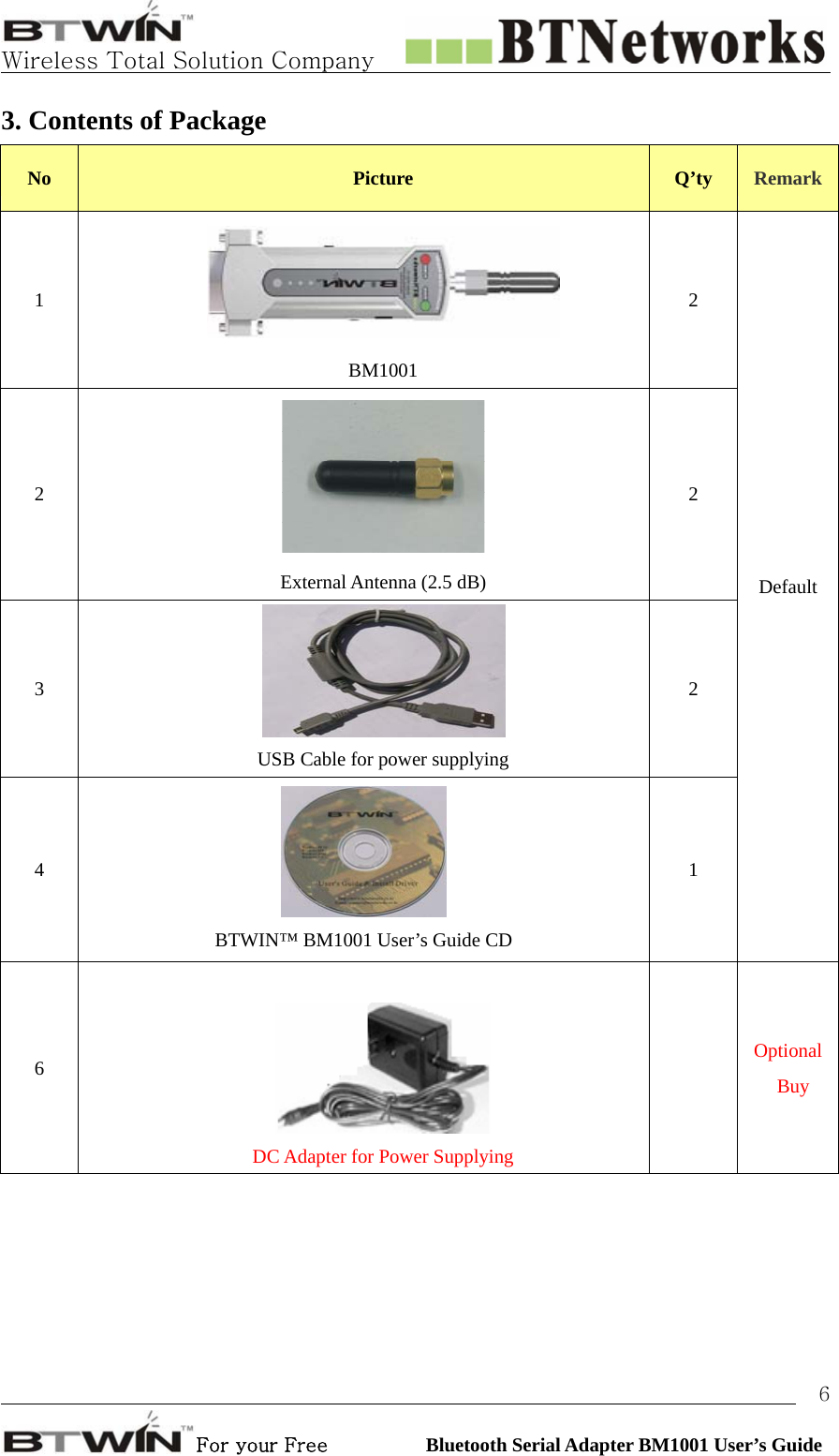   Wireless Total Solution Company                                                                                                                                                                                                                 For your Free          Bluetooth Serial Adapter BM1001 User’s Guide 63. Contents of Package No  Picture  Q’ty  Remark1  BM1001 2 2  External Antenna (2.5 dB) 2 3  USB Cable for power supplying 2 4  BTWIN™ BM1001 User’s Guide CD 1 Default 6   DC Adapter for Power Supplying  OptionalBuy  