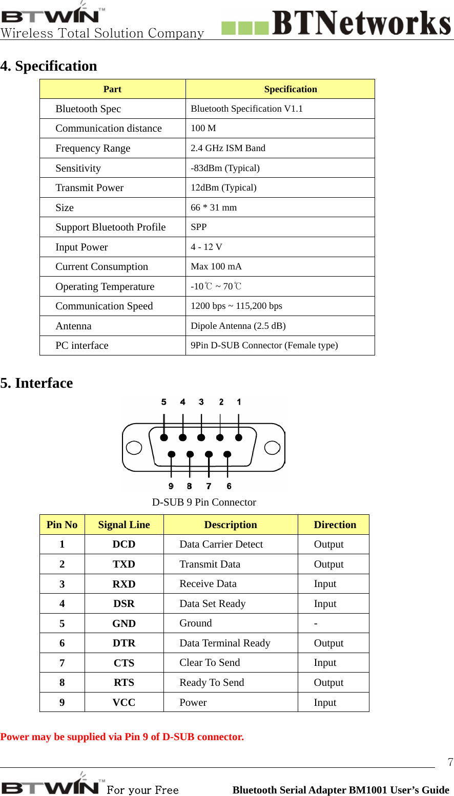   Wireless Total Solution Company                                                                                                                                                                                                                 For your Free          Bluetooth Serial Adapter BM1001 User’s Guide 74. Specification  Part  Specification    Bluetooth Spec  Bluetooth Specification V1.1    Communication distance  100 M      Frequency Range  2.4 GHz ISM Band    Sensitivity  -83dBm (Typical)    Transmit Power  12dBm (Typical)    Size  66 * 31 mm    Support Bluetooth Profile  SPP    Input Power  4 - 12 V      Current Consumption  Max 100 mA    Operating Temperature    -10  ~ 70℃℃   Communication Speed  1200 bps ~ 115,200 bps    Antenna  Dipole Antenna (2.5 dB)    PC interface  9Pin D-SUB Connector (Female type)    5. Interface         D-SUB 9 Pin Connector    Pin No  Signal Line  Description  Direction     1 DCD Data Carrier Detect  Output     2 TXD Transmit Data  Output     3 RXD Receive Data  Input     4 DSR Data Set Ready  Input     5 GND Ground   -     6 DTR Data Terminal Ready  Output     7 CTS Clear To Send  Input     8 RTS Ready To Send  Output     9 VCC Power   Input               Power may be supplied via Pin 9 of D-SUB connector. 