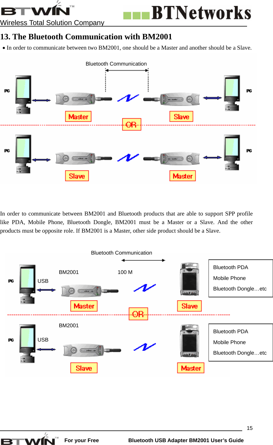    Wireless Total Solution Company                                                                                                                                                                 For your Free           Bluetooth USB Adapter BM2001 User&rsquo;s Guide 1513. The Bluetooth Communication with BM2001   &bull; In order to communicate between two BM2001, one should be a Master and another should be a Slave.      In order to communicate between BM2001 and Bluetooth products that are able to support SPP profile like PDA, Mobile Phone, Bluetooth Dongle, BM2001 must be a Master or a Slave. And the other products must be opposite role. If BM2001 is a Master, other side product should be a Slave.       Bluetooth Communication USB USB BM2001 BM2001 100 M Bluetooth Communication Bluetooth PDA Mobile Phone Bluetooth Dongle&hellip;etc Bluetooth PDA Mobile Phone Bluetooth Dongle&hellip;etc 