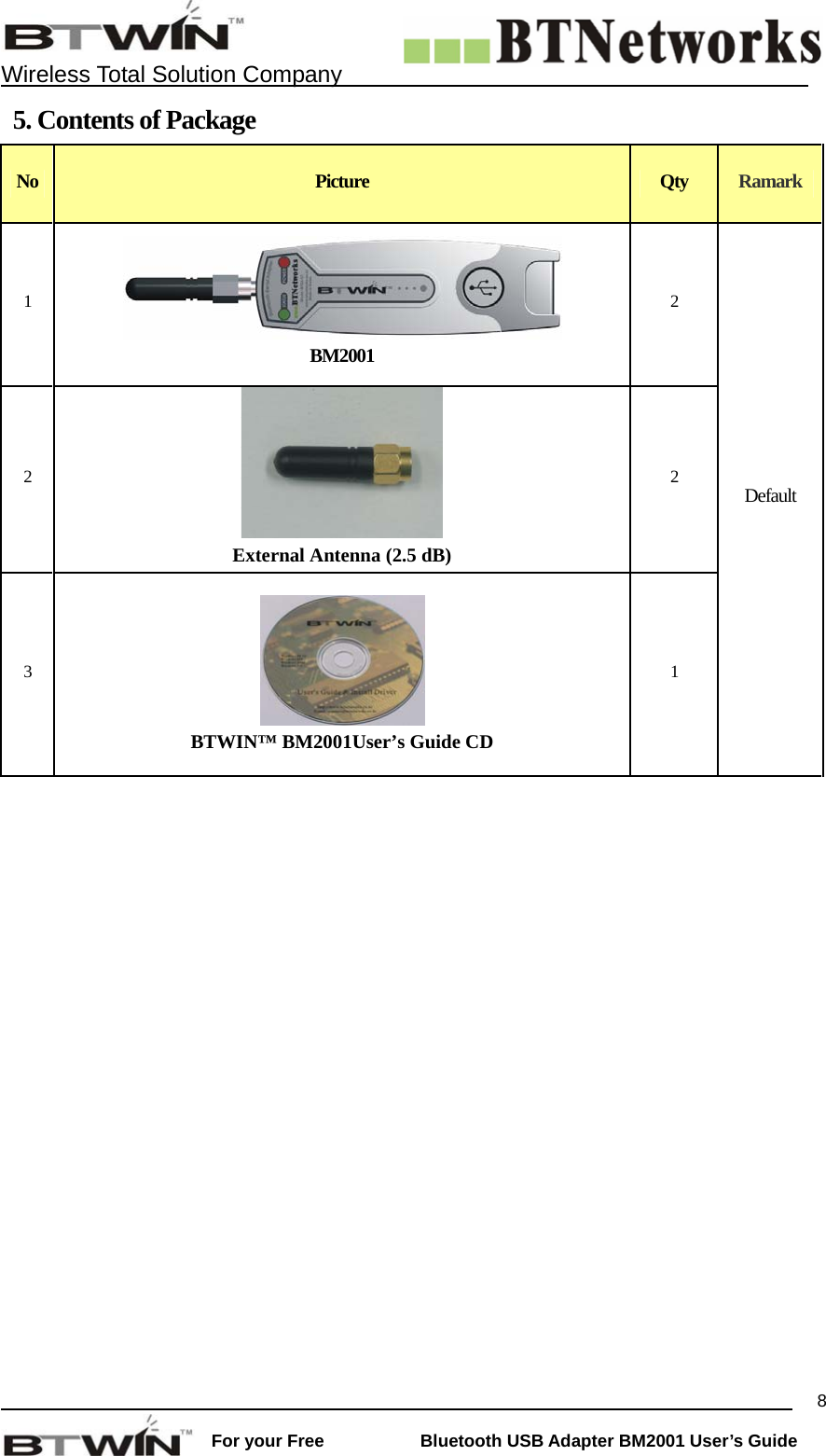    Wireless Total Solution Company                                                                                                                                                                 For your Free           Bluetooth USB Adapter BM2001 User&rsquo;s Guide 8  5. Contents of Package No  Picture  Qty  Ramark 1  BM2001 2 2  External Antenna (2.5 dB) 2 3  BTWIN&trade; BM2001User&rsquo;s Guide CD 1 Default    