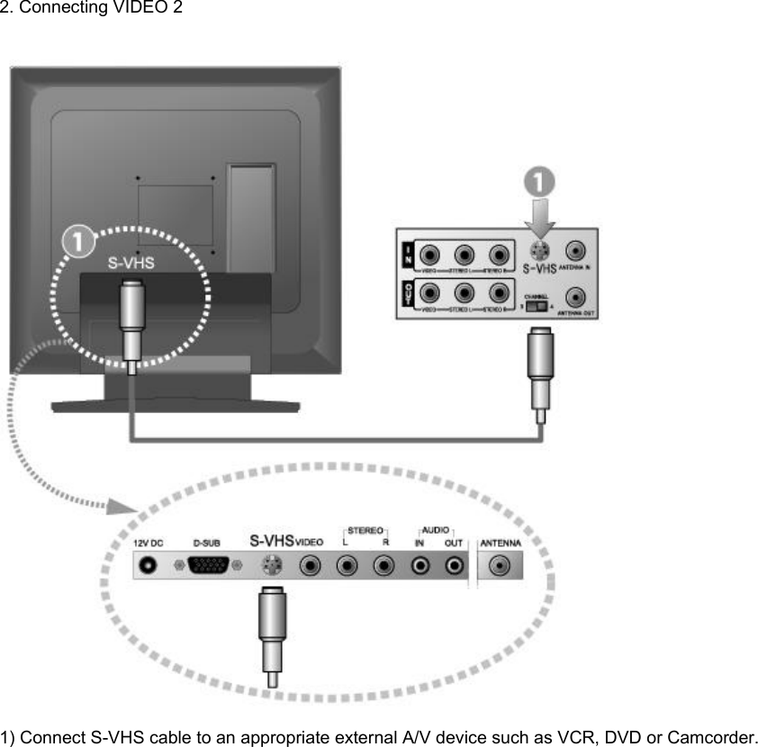 2. Connecting VIDEO 2    1) Connect S-VHS cable to an appropriate external A/V device such as VCR, DVD or Camcorder. 