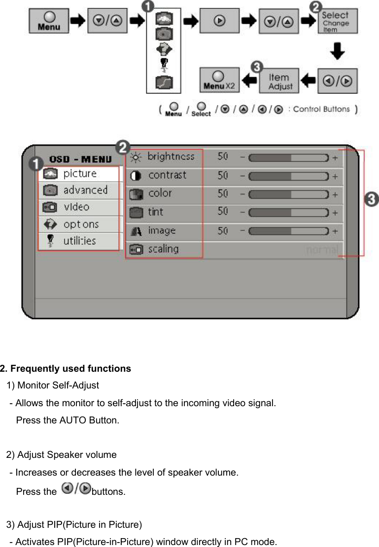      2. Frequently used functions  1) Monitor Self-Adjust - Allows the monitor to self-adjust to the incoming video signal. Press the AUTO Button.   2) Adjust Speaker volume - Increases or decreases the level of speaker volume.  Press the  buttons.    3) Adjust PIP(Picture in Picture)  - Activates PIP(Picture-in-Picture) window directly in PC mode. 