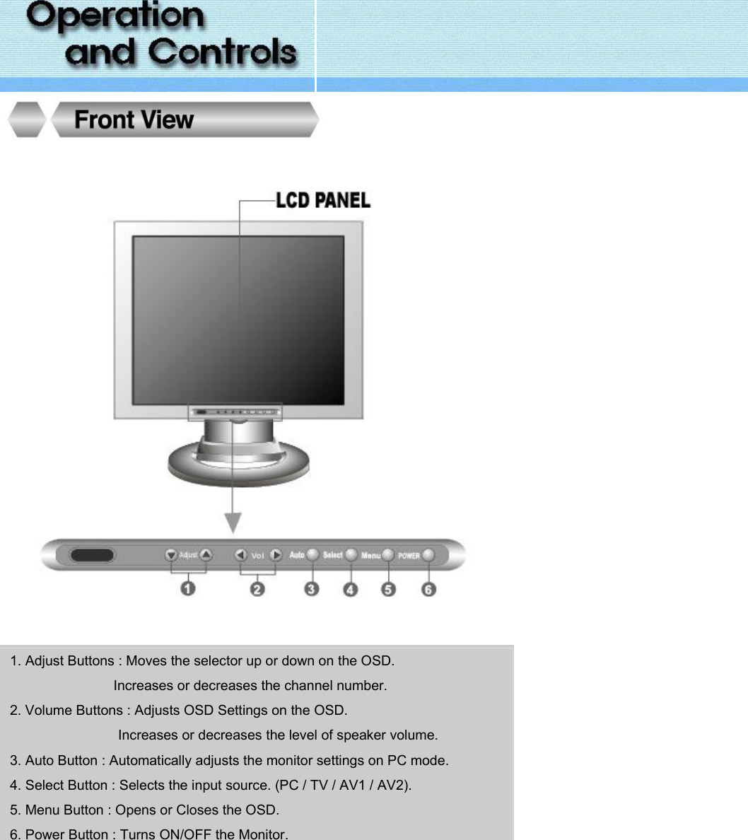                  1. Adjust Buttons : Moves the selector up or down on the OSD. Increases or decreases the channel number. 2. Volume Buttons : Adjusts OSD Settings on the OSD. Increases or decreases the level of speaker volume. 3. Auto Button : Automatically adjusts the monitor settings on PC mode. 4. Select Button : Selects the input source. (PC / TV / AV1 / AV2). 5. Menu Button : Opens or Closes the OSD. 6. Power Button : Turns ON/OFF the Monitor.   