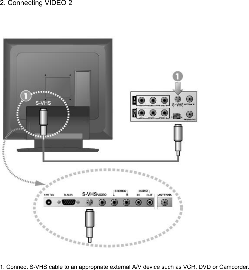 2. Connecting VIDEO 2    1. Connect S-VHS cable to an appropriate external A/V device such as VCR, DVD or Camcorder.       