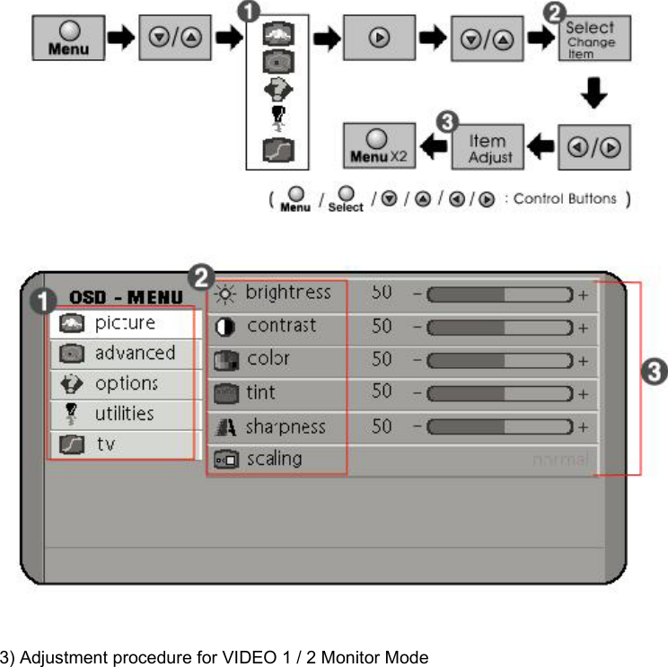    3) Adjustment procedure for VIDEO 1 / 2 Monitor Mode  