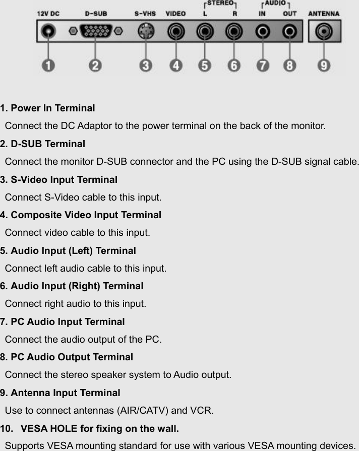     1. Power In Terminal Connect the DC Adaptor to the power terminal on the back of the monitor. 2. D-SUB Terminal Connect the monitor D-SUB connector and the PC using the D-SUB signal cable. 3. S-Video Input Terminal Connect S-Video cable to this input. 4. Composite Video Input Terminal Connect video cable to this input. 5. Audio Input (Left) Terminal Connect left audio cable to this input. 6. Audio Input (Right) Terminal Connect right audio to this input. 7. PC Audio Input Terminal Connect the audio output of the PC. 8. PC Audio Output Terminal Connect the stereo speaker system to Audio output. 9. Antenna Input Terminal Use to connect antennas (AIR/CATV) and VCR. 10.   VESA HOLE for fixing on the wall. Supports VESA mounting standard for use with various VESA mounting devices.    