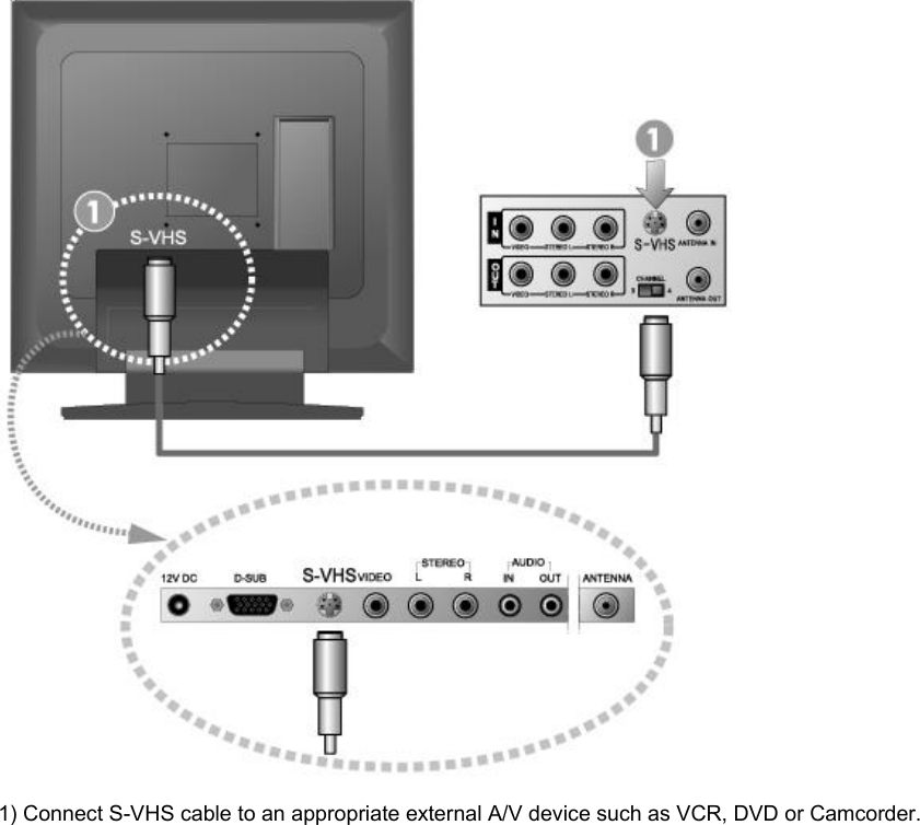  1) Connect S-VHS cable to an appropriate external A/V device such as VCR, DVD or Camcorder. 