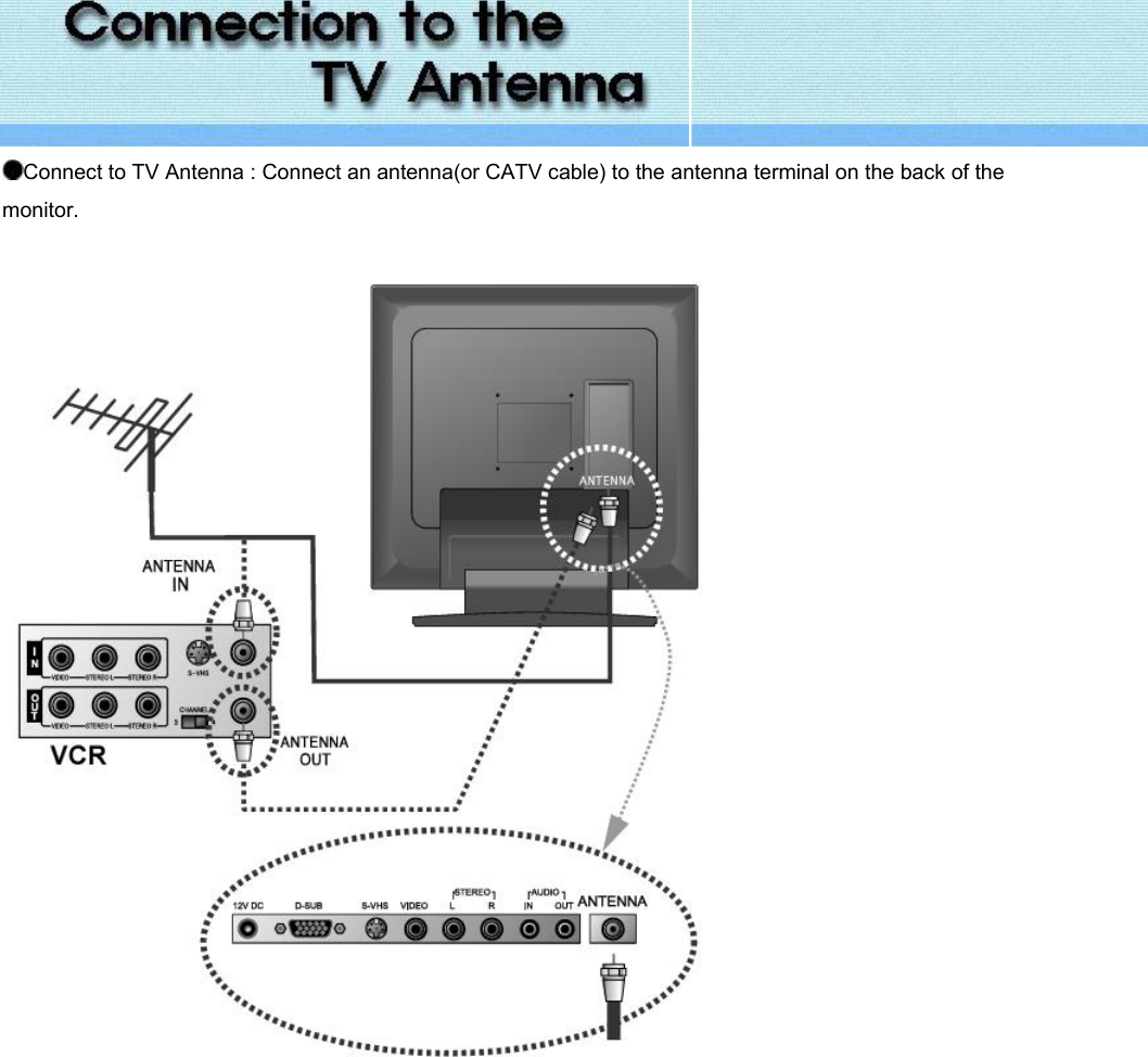  Connect to TV Antenna : Connect an antenna(or CATV cable) to the antenna terminal on the back of the monitor.       