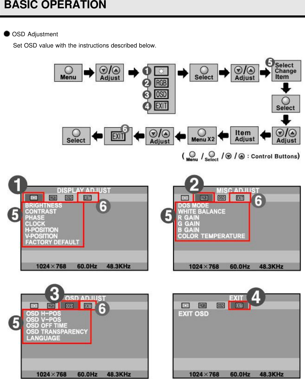  BASIC OPERATION   OSD Adjustment Set OSD value with the instructions described below.  