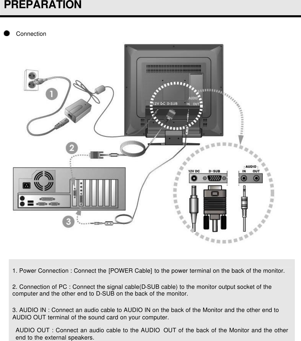  PREPARATION    Connection    1. Power Connection : Connect the [POWER Cable] to the power terminal on the back of the monitor. 2. Connection of PC : Connect the signal cable(D-SUB cable) to the monitor output socket of the computer and the other end to D-SUB on the back of the monitor. 3. AUDIO IN : Connect an audio cable to AUDIO IN on the back of the Monitor and the other end to AUDIO OUT terminal of the sound card on your computer. AUDIO OUT : Connect an audio cable to the AUDIO  OUT of the back of the Monitor and the other end to the external speakers.     