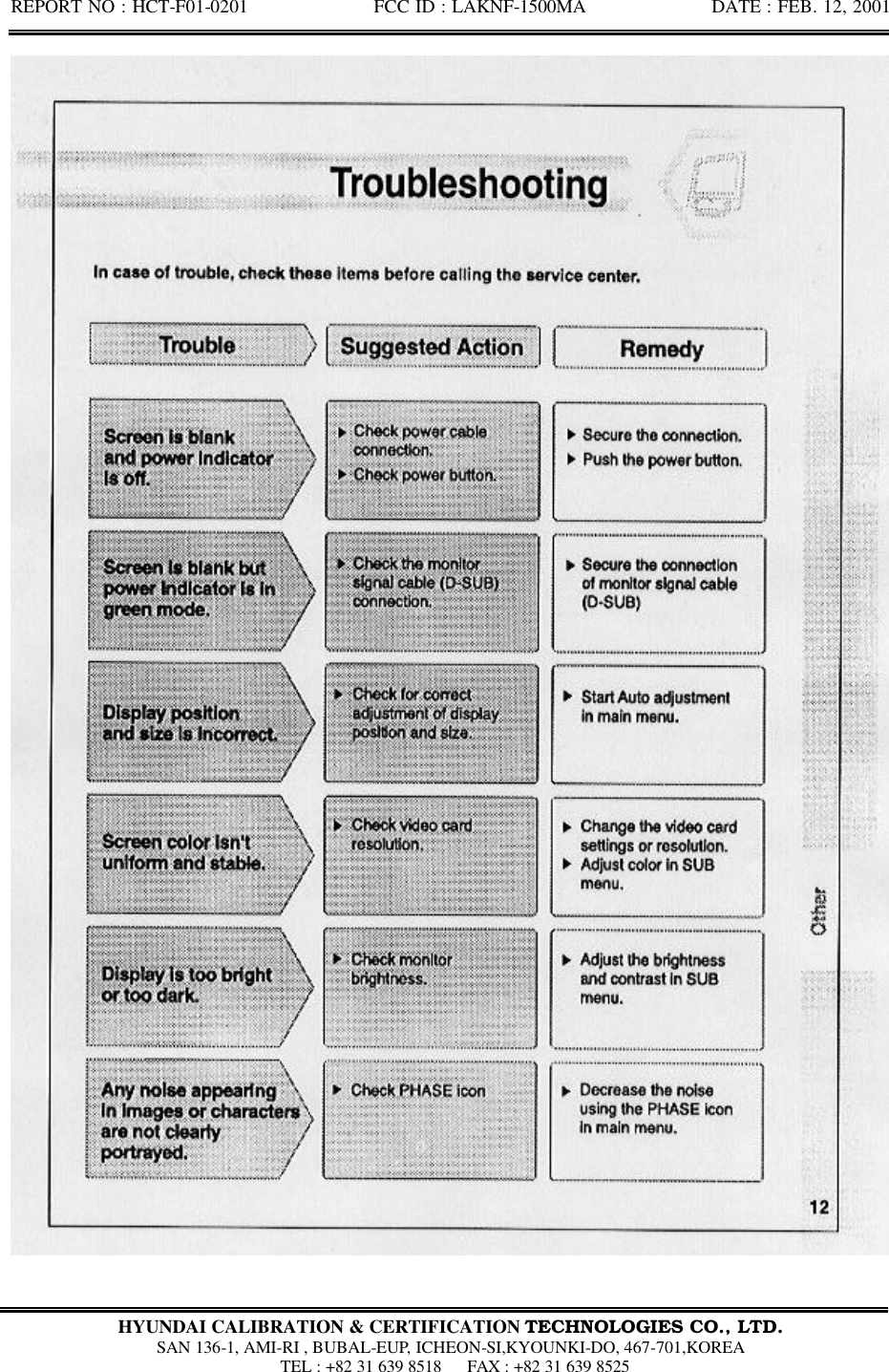 REPORT NO : HCT-F01-0201              FCC ID : LAKNF-1500MA              DATE : FEB. 12, 2001  HYUNDAI CALIBRATION &amp; CERTIFICATION TECHNOLOGIES CO., LTD.  SAN 136-1, AMI-RI , BUBAL-EUP, ICHEON-SI,KYOUNKI-DO, 467-701,KOREA  TEL : +82 31 639 8518   FAX : +82 31 639 8525  