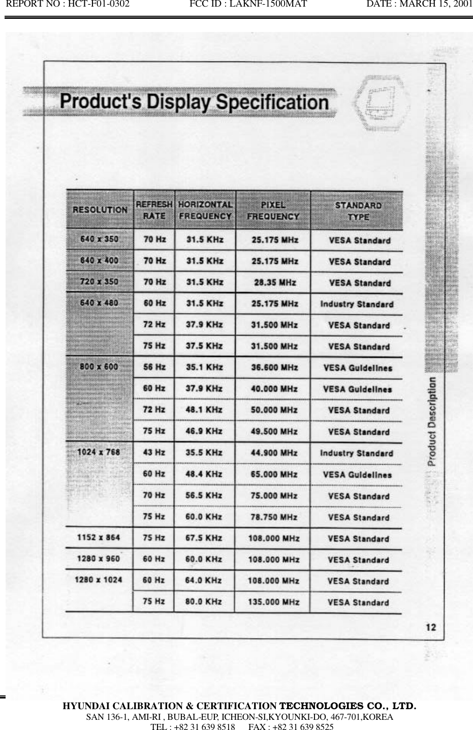 REPORT NO : HCT-F01-0302            FCC ID : LAKNF-1500MAT            DATE : MARCH 15, 2001  HYUNDAI CALIBRATION &amp; CERTIFICATION TECHNOLOGIES CO., LTD.  SAN 136-1, AMI-RI , BUBAL-EUP, ICHEON-SI,KYOUNKI-DO, 467-701,KOREA  TEL : +82 31 639 8518   FAX : +82 31 639 8525  