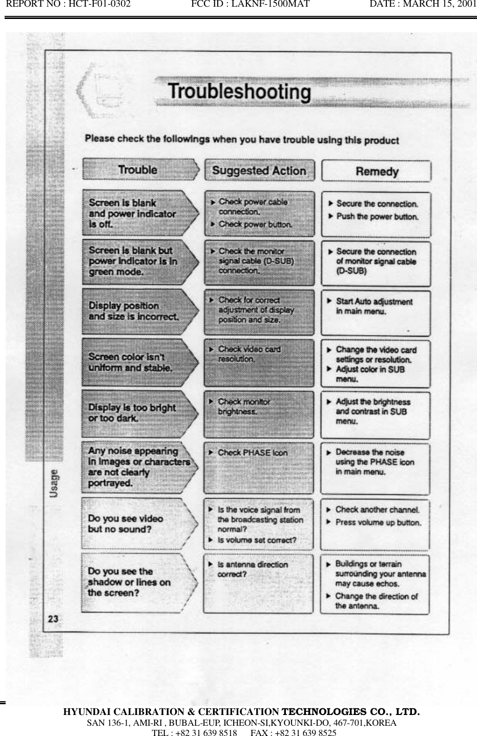 REPORT NO : HCT-F01-0302            FCC ID : LAKNF-1500MAT            DATE : MARCH 15, 2001  HYUNDAI CALIBRATION &amp; CERTIFICATION TECHNOLOGIES CO., LTD.  SAN 136-1, AMI-RI , BUBAL-EUP, ICHEON-SI,KYOUNKI-DO, 467-701,KOREA  TEL : +82 31 639 8518   FAX : +82 31 639 8525  